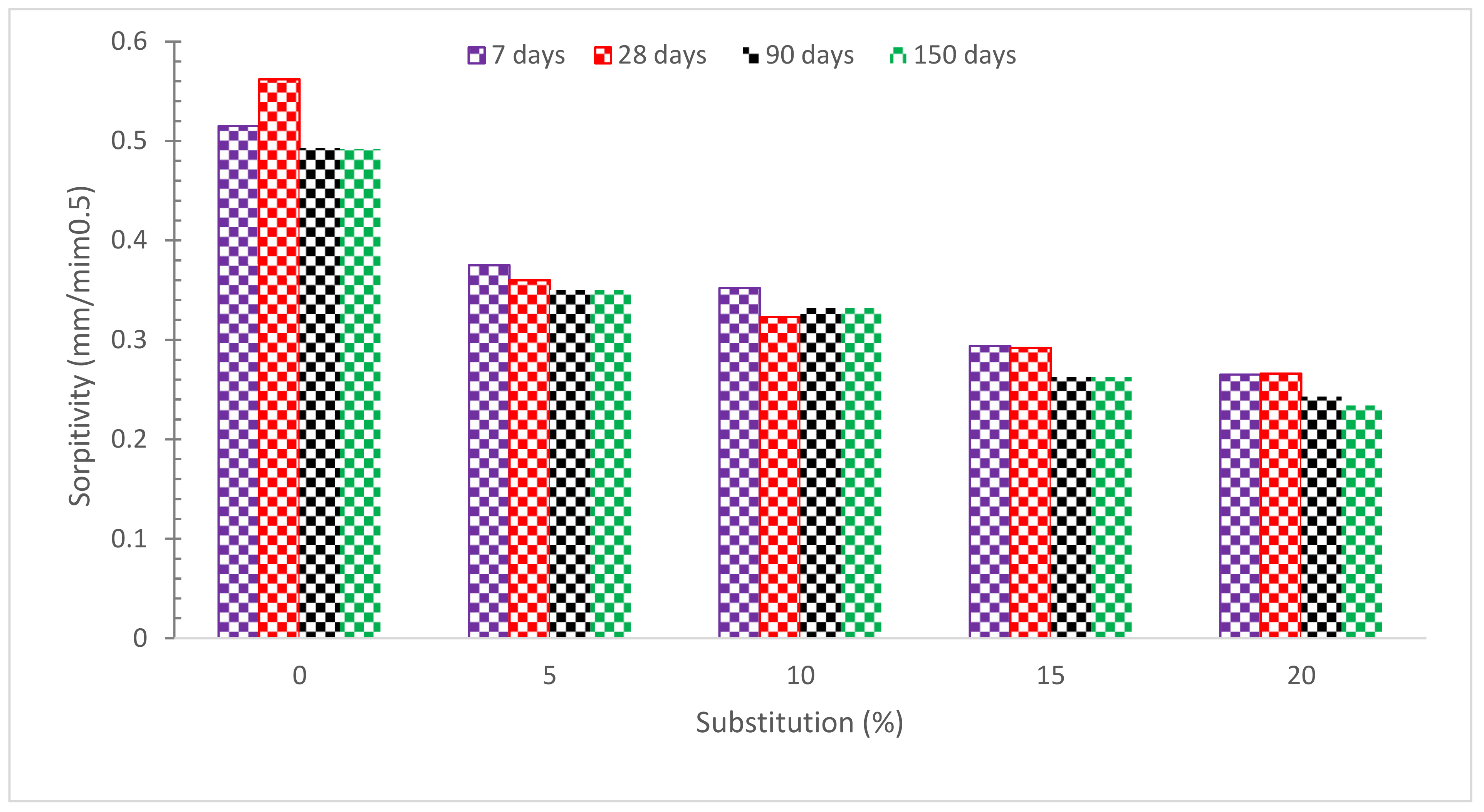 Materials 15 07761 g017 Materials 15 07761 g017