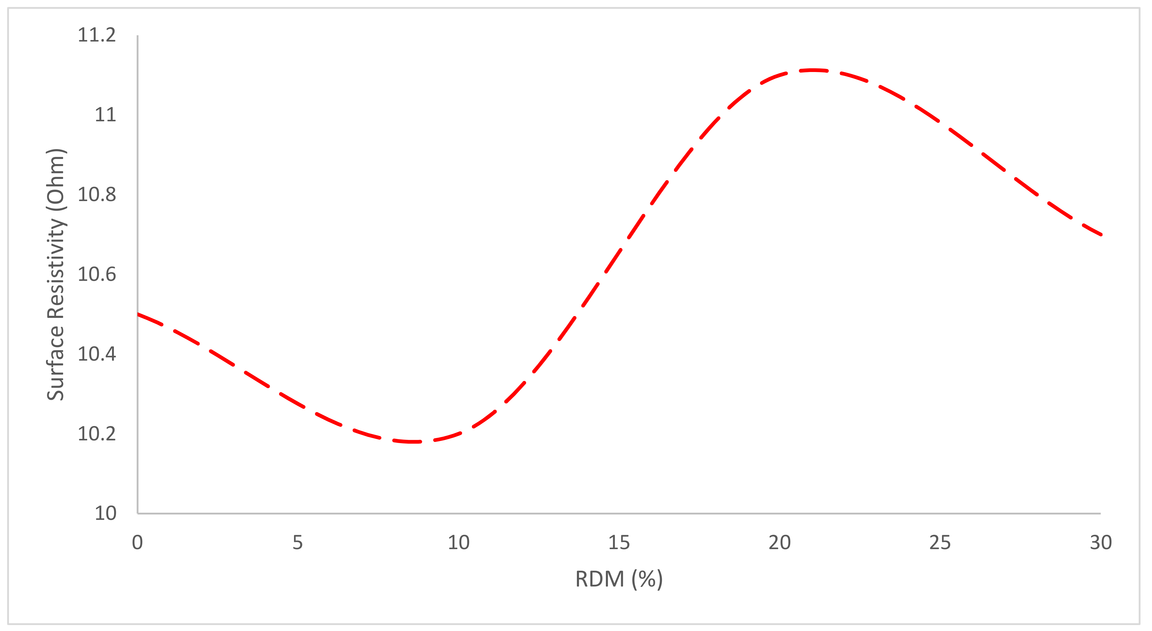 Materials 15 07761 g018 Materials 15 07761 g018