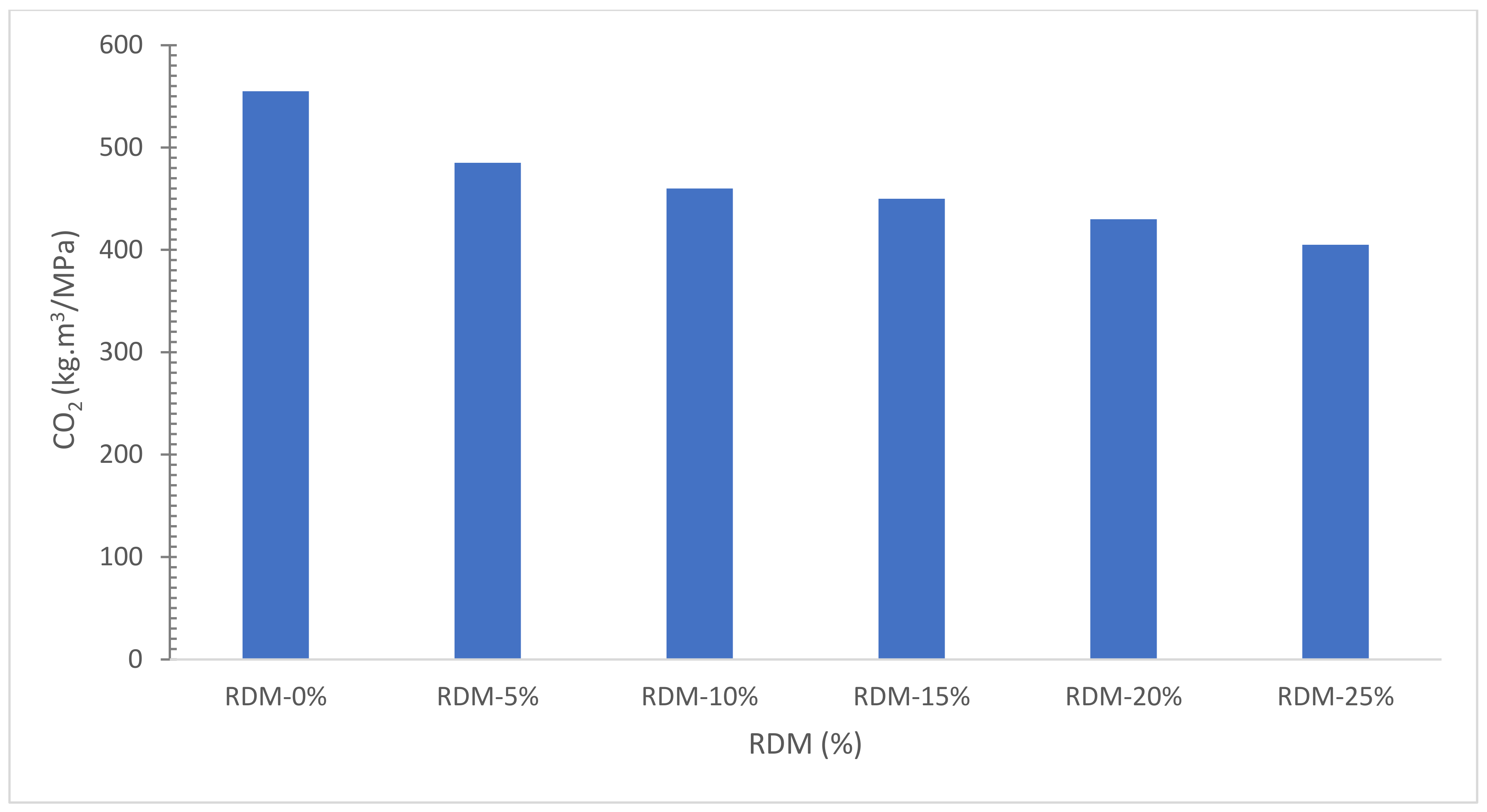 Materials 15 07761 g021 Materials 15 07761 g021