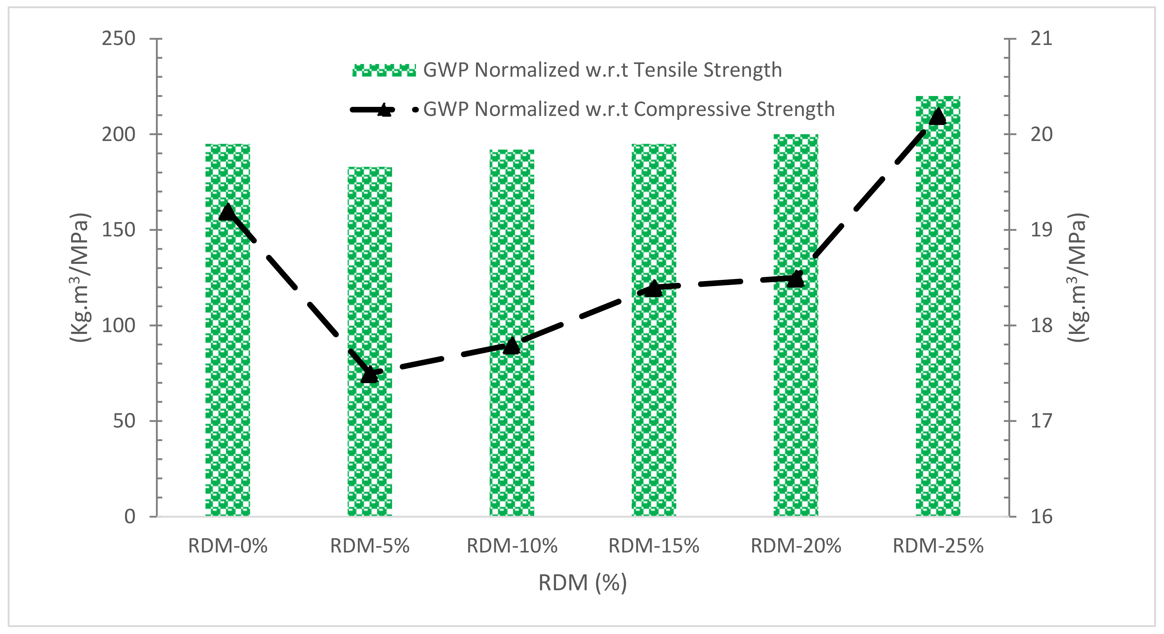 Materials 15 07761 g022 Materials 15 07761 g022