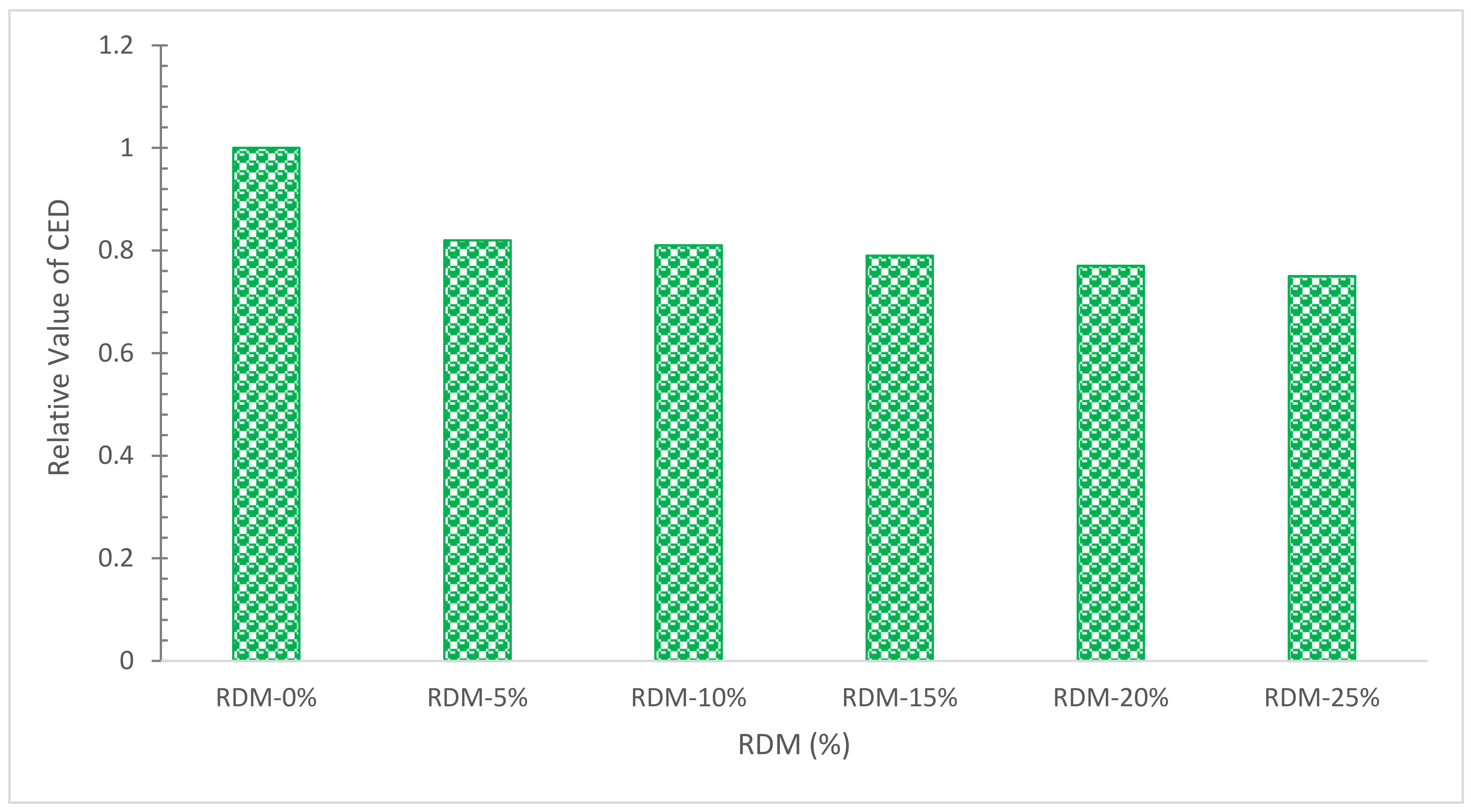 Materials 15 07761 g023 Materials 15 07761 g023