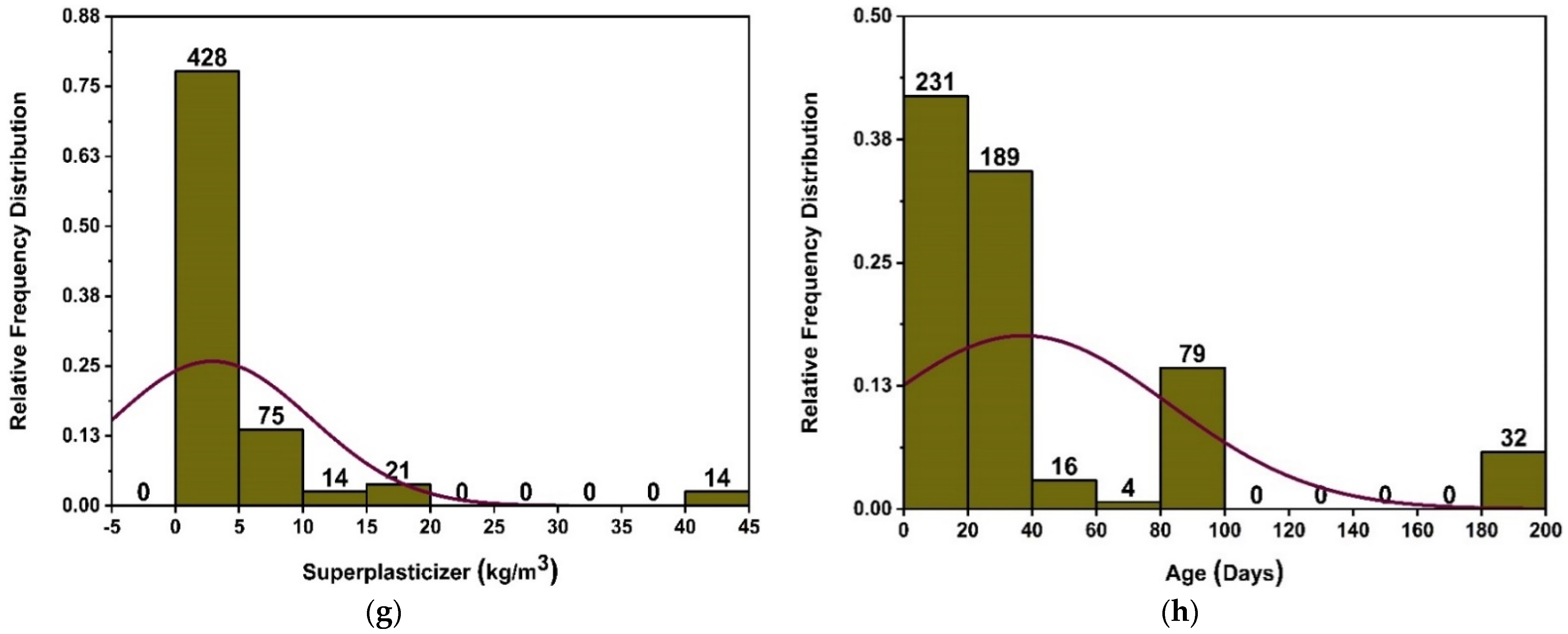 Materials 15 07764 g002b Materials 15 07764 g002b