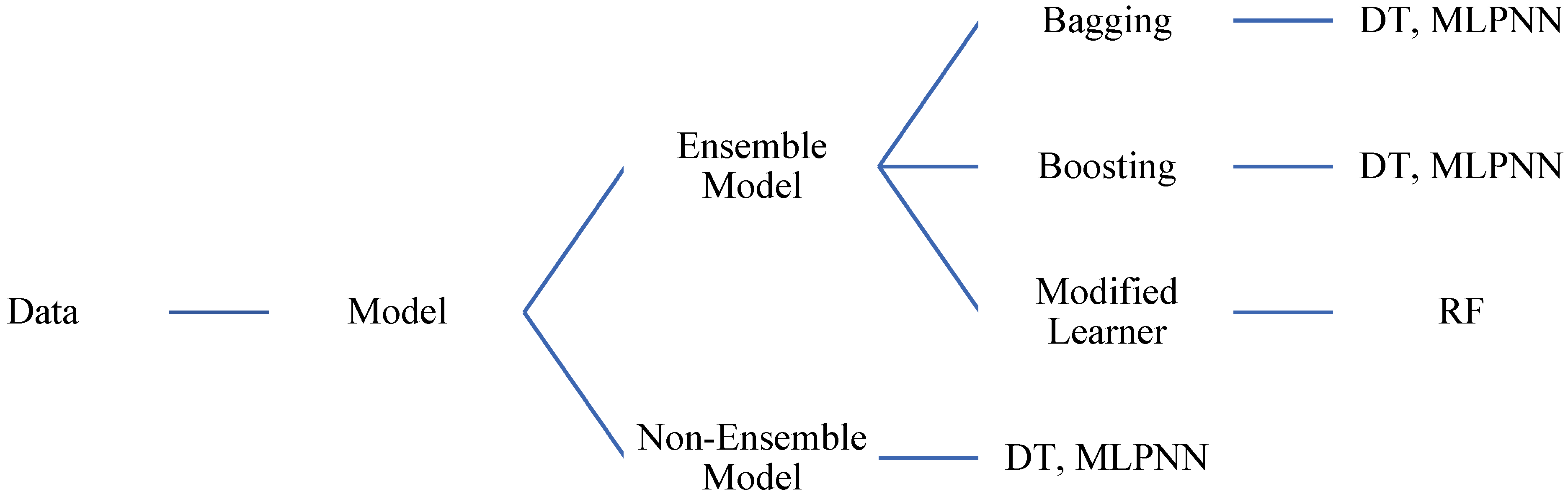 Materials 15 07764 g003 Materials 15 07764 g003