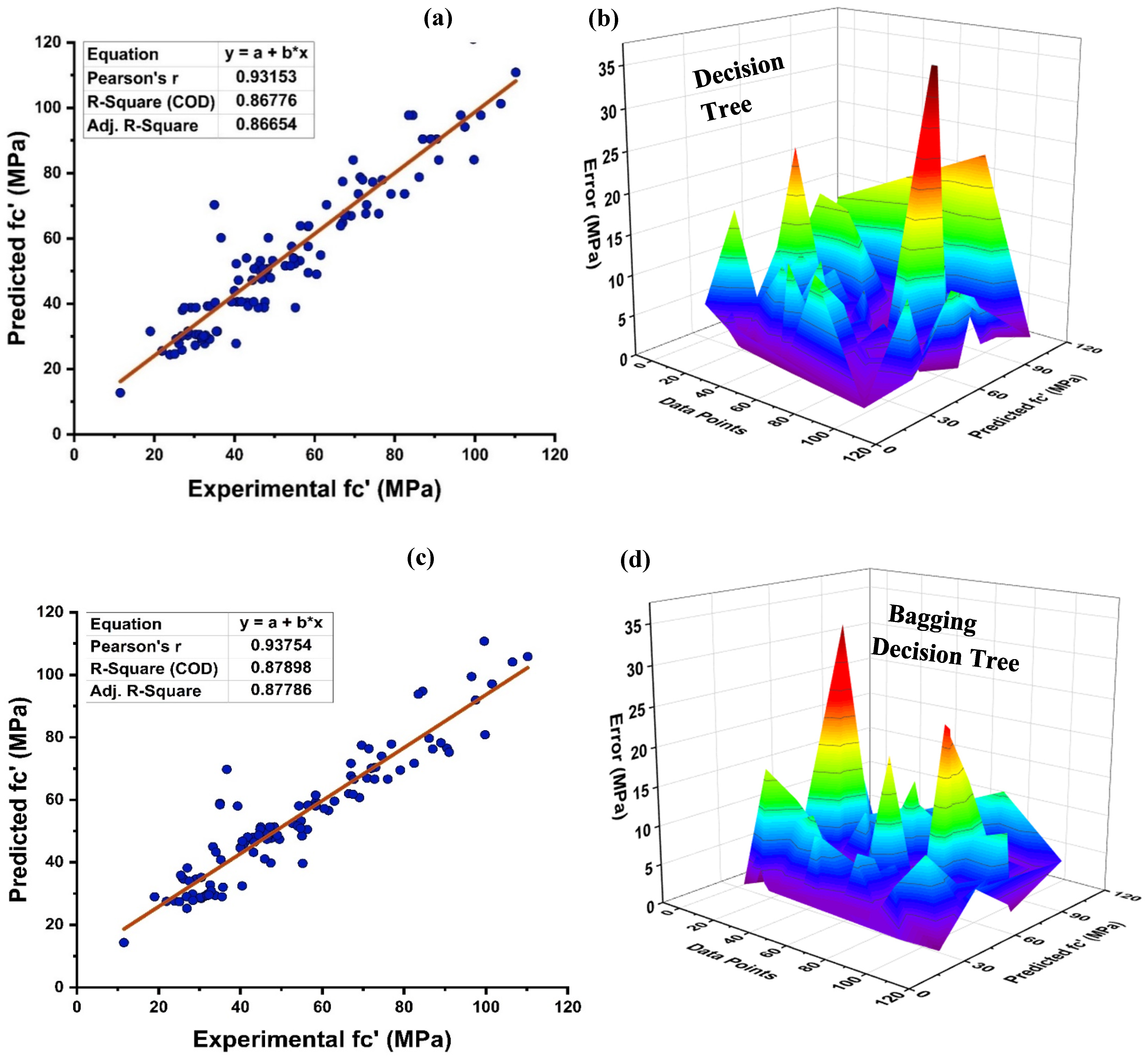 Materials 15 07764 g008a Materials 15 07764 g008a