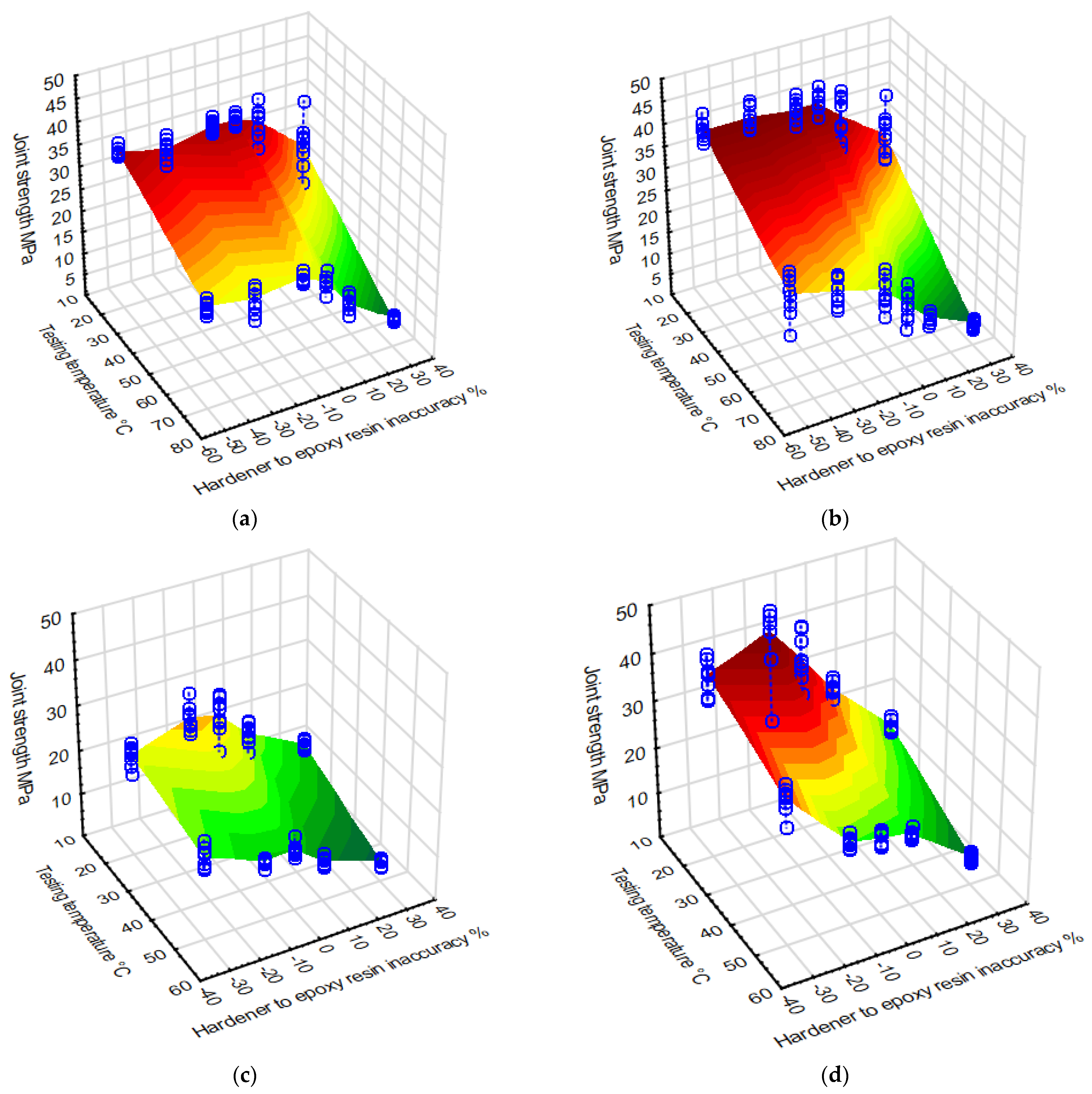 Materials 15 07765 g007