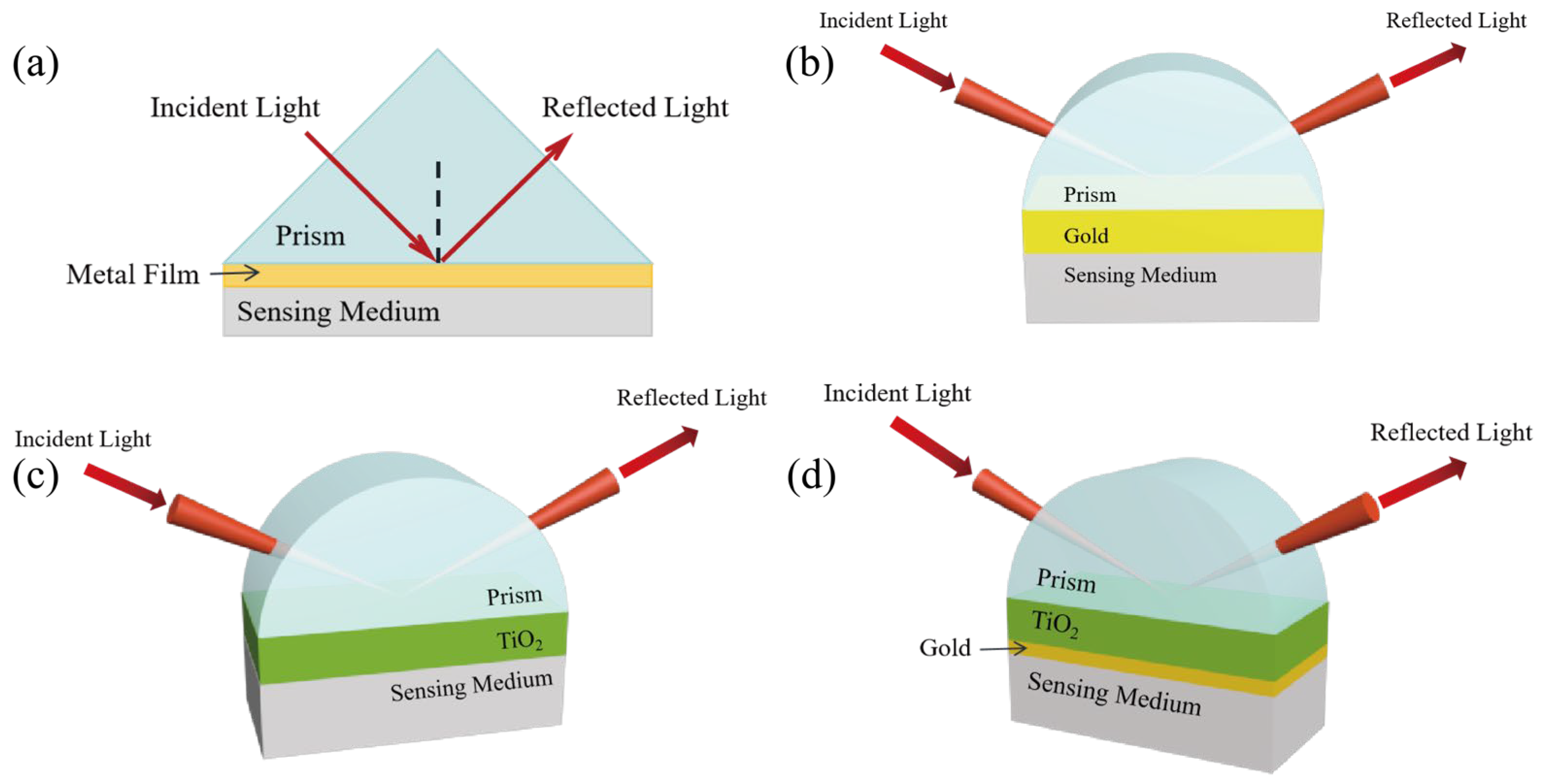 Materials 15 07766 g001 Materials 15 07766 g001