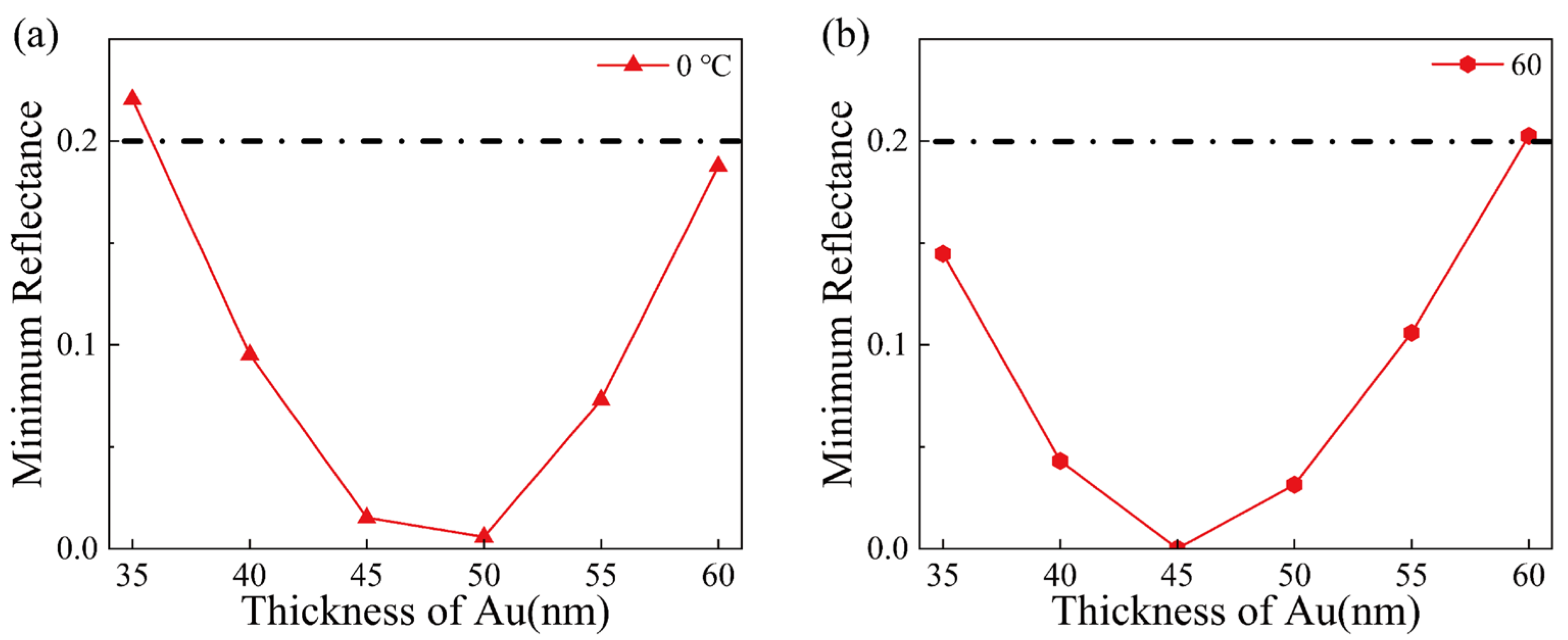 Materials 15 07766 g003 Materials 15 07766 g003