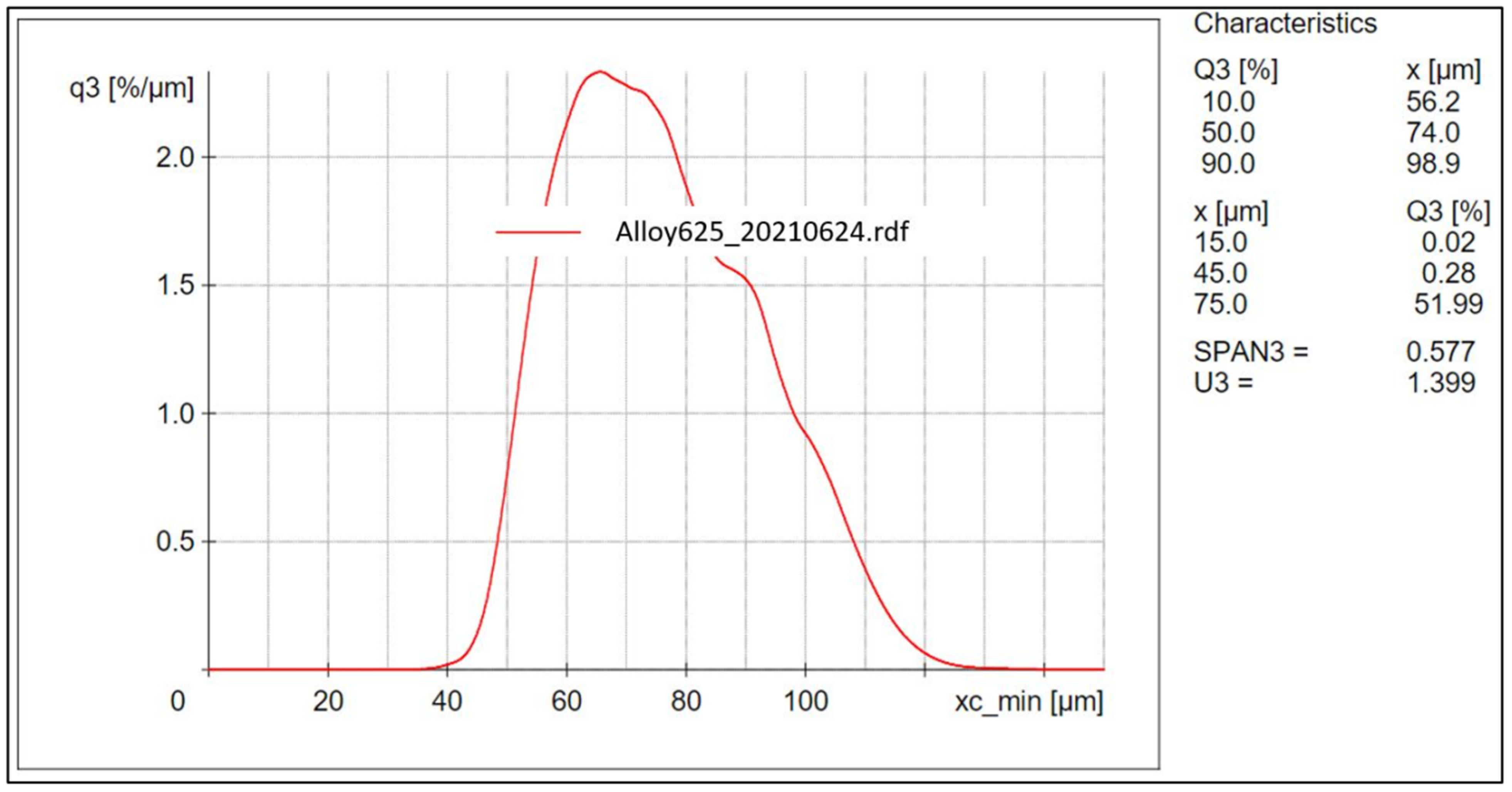 Materials 15 07767 g001 Materials 15 07767 g001