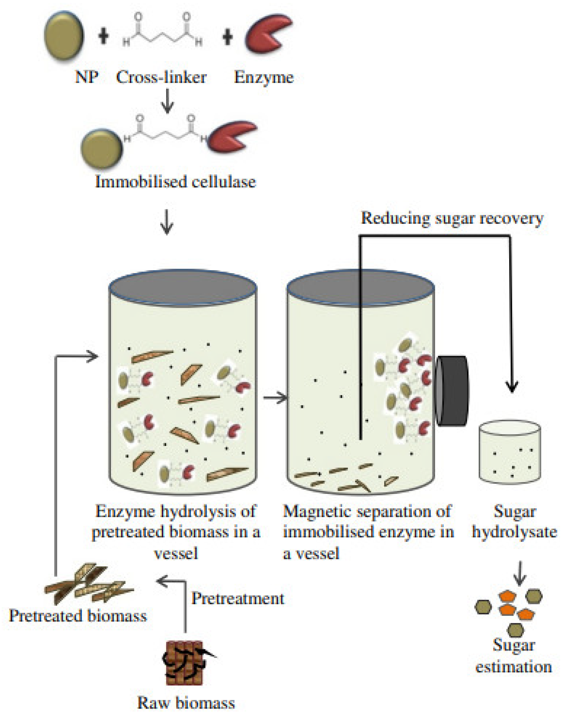 Materials 15 07769 g002 Materials 15 07769 g002