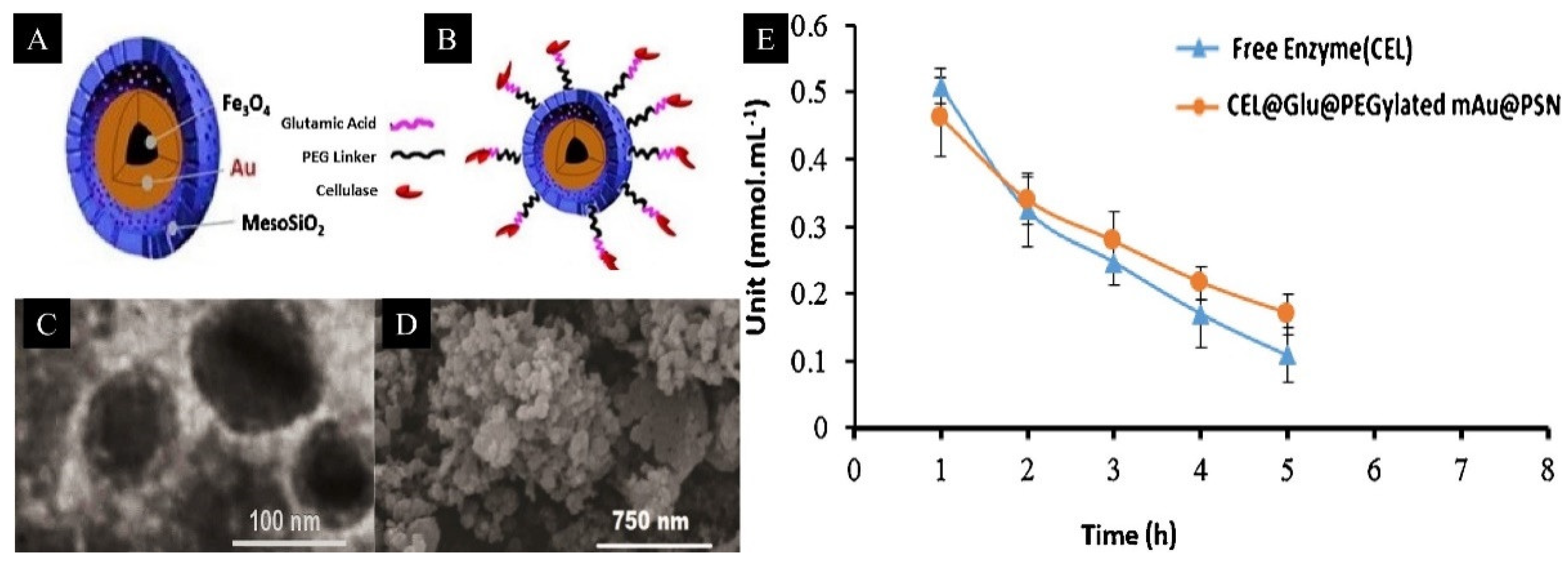 Materials 15 07769 g003 Materials 15 07769 g003