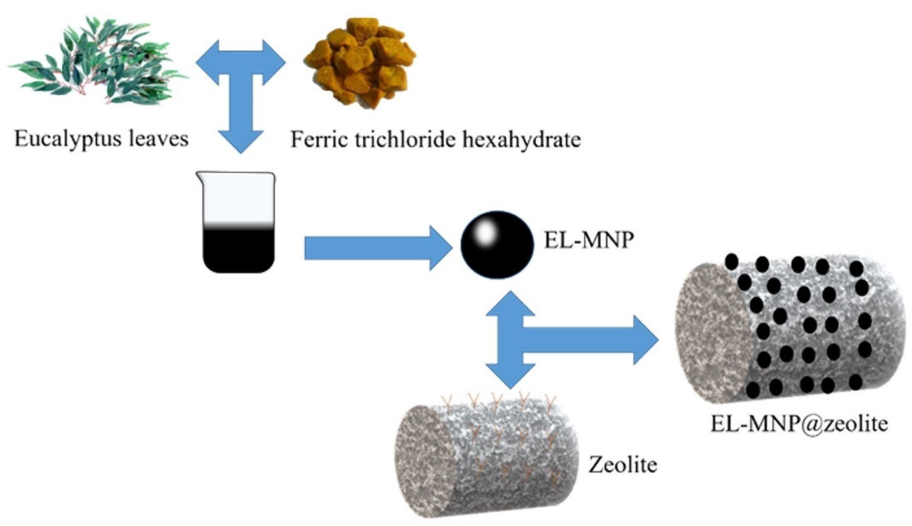 Materials 15 07769 g005 Materials 15 07769 g005