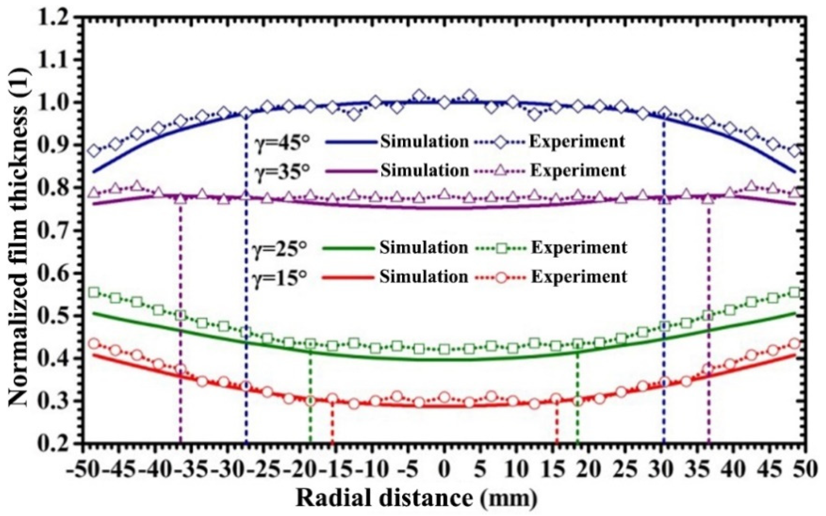 Materials 15 07770 g005