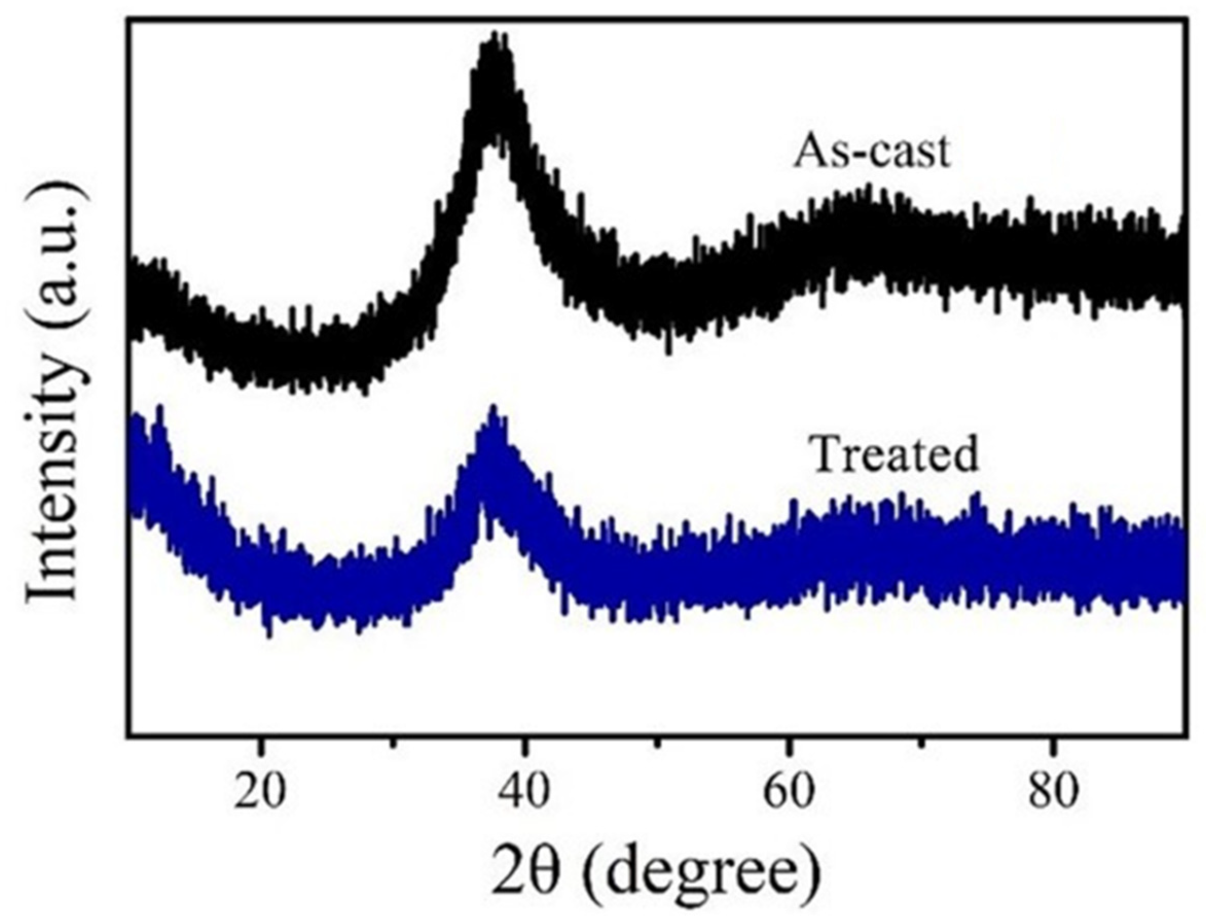 Materials 15 07772 g001