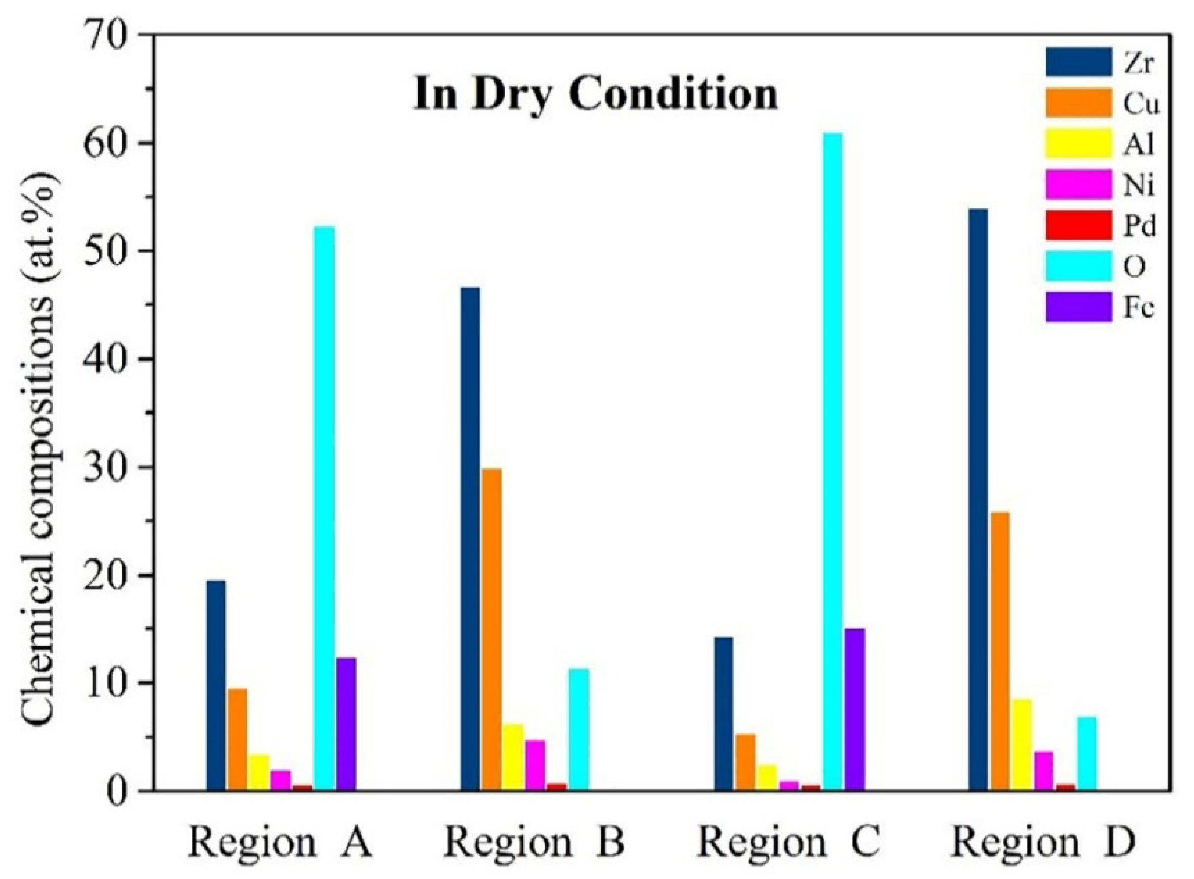 Materials 15 07772 g008