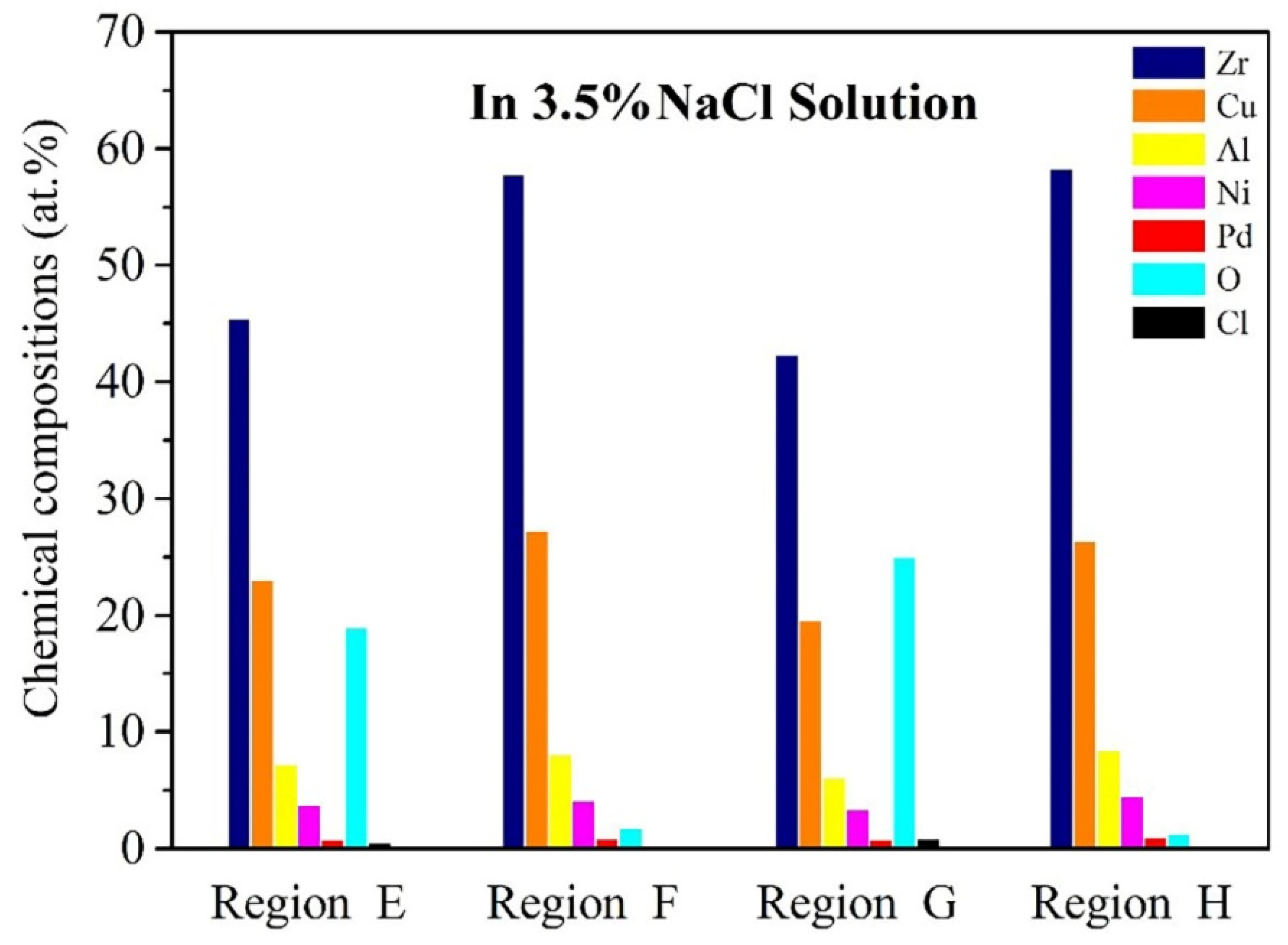 Materials 15 07772 g009