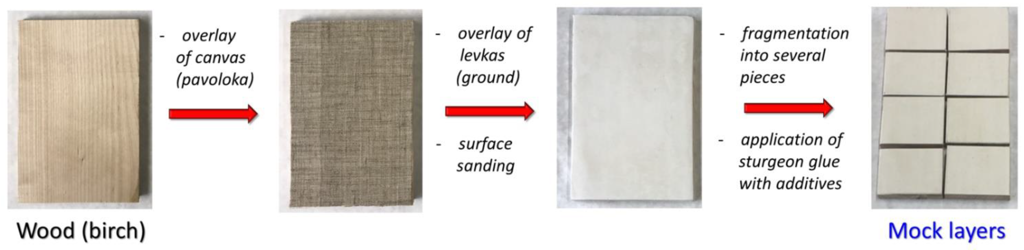 Materials 15 07773 g002 Materials 15 07773 g002