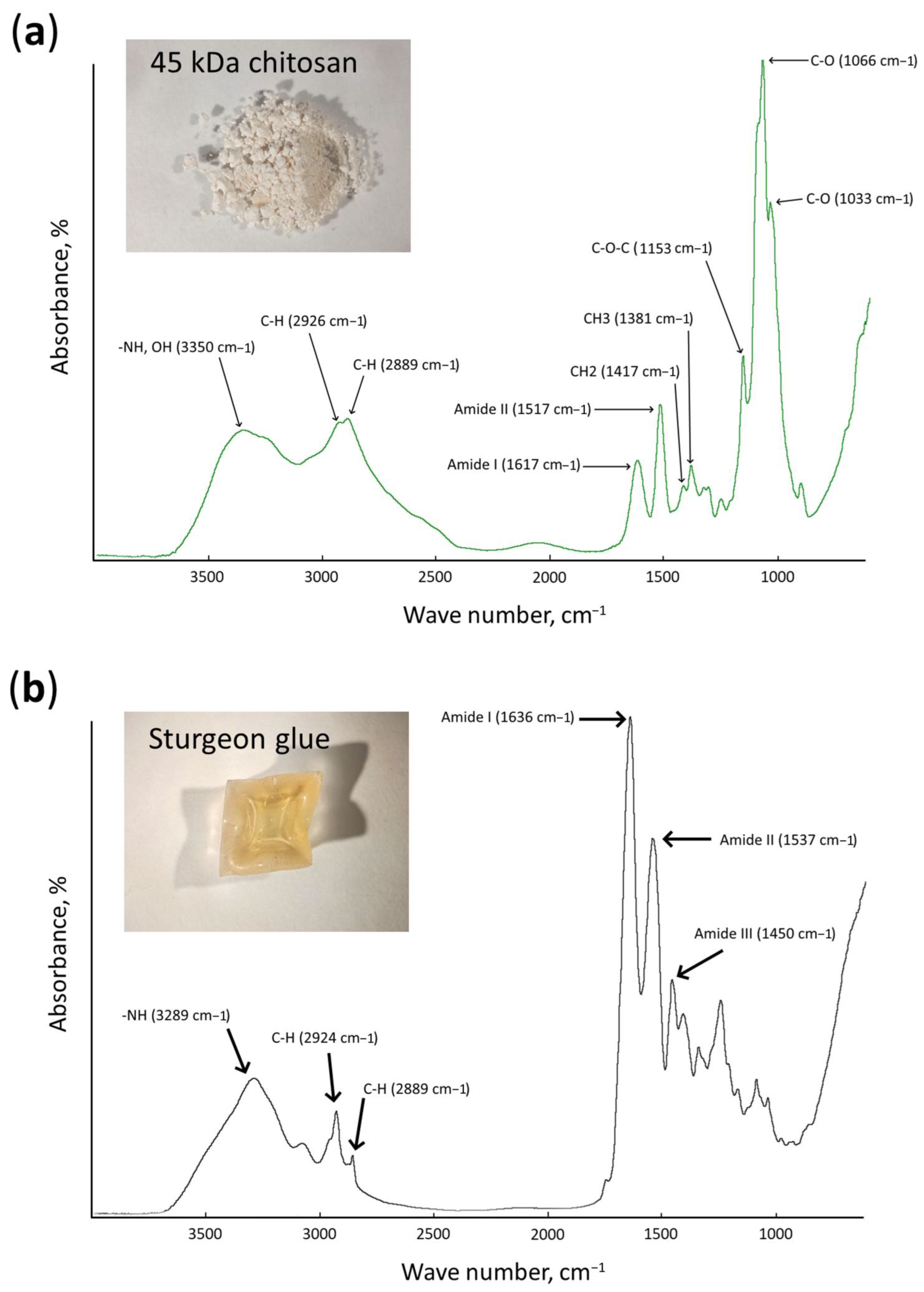 Materials 15 07773 g003 Materials 15 07773 g003