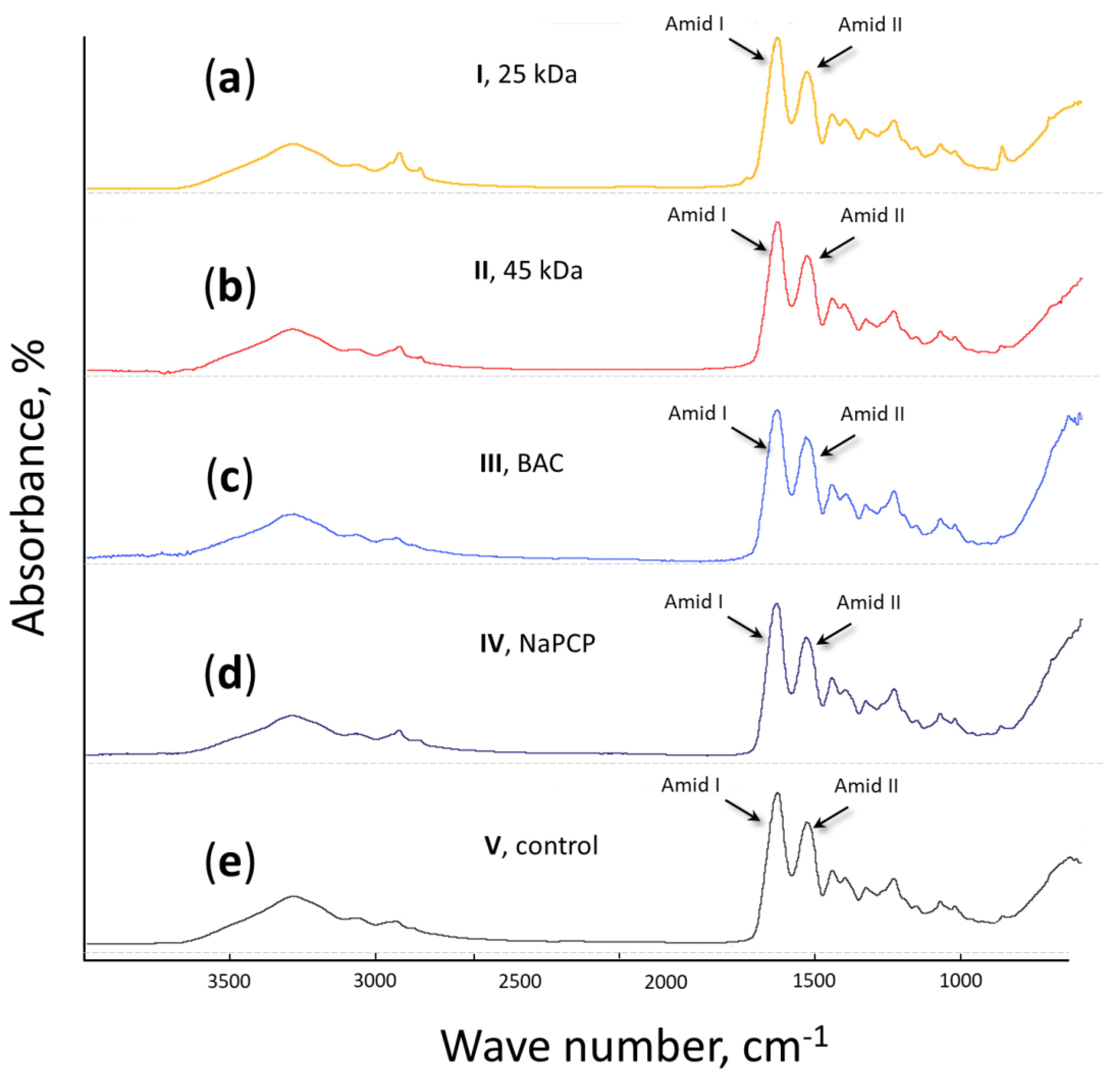 Materials 15 07773 g004 Materials 15 07773 g004