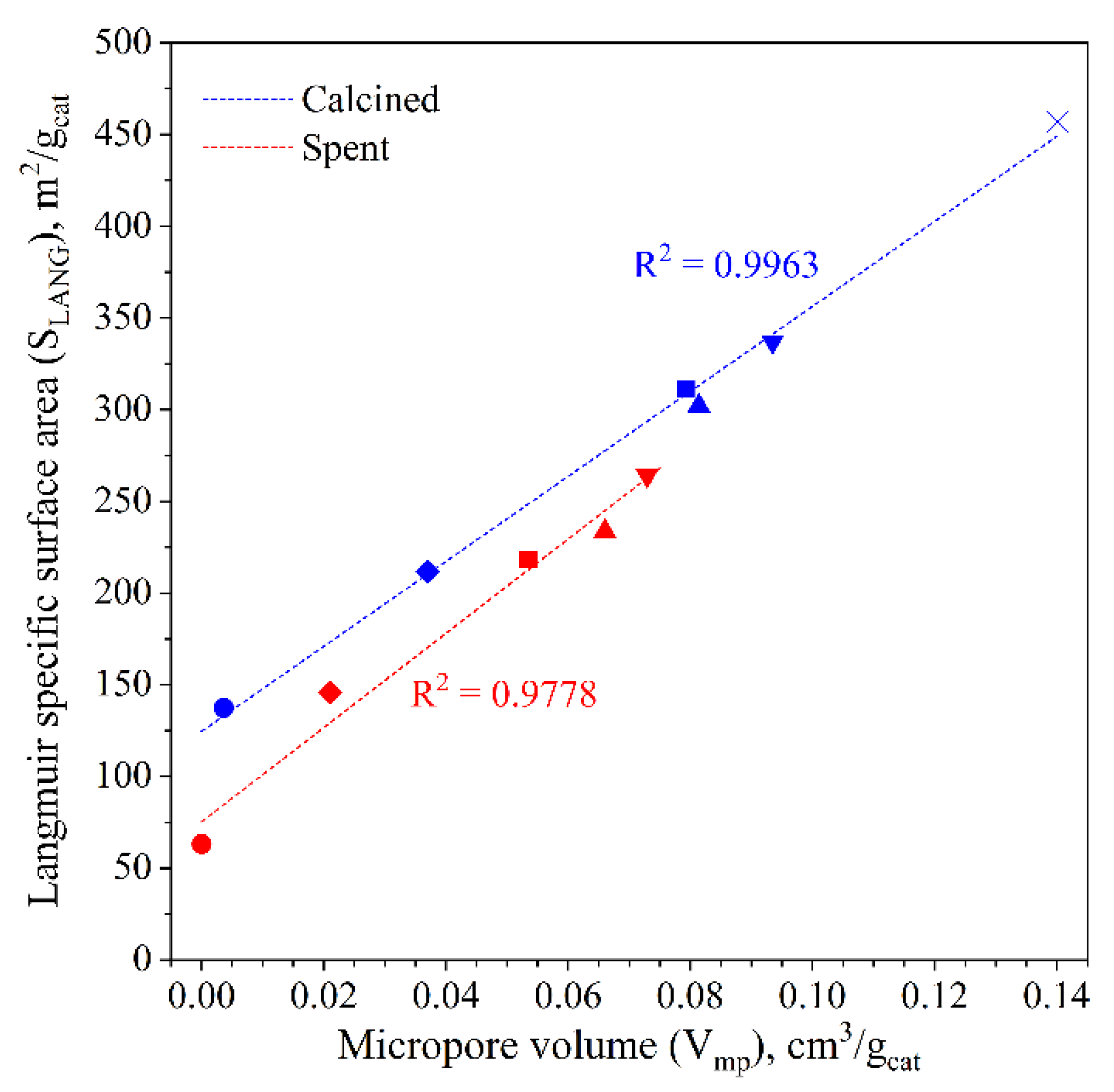 Materials 15 07774 g001