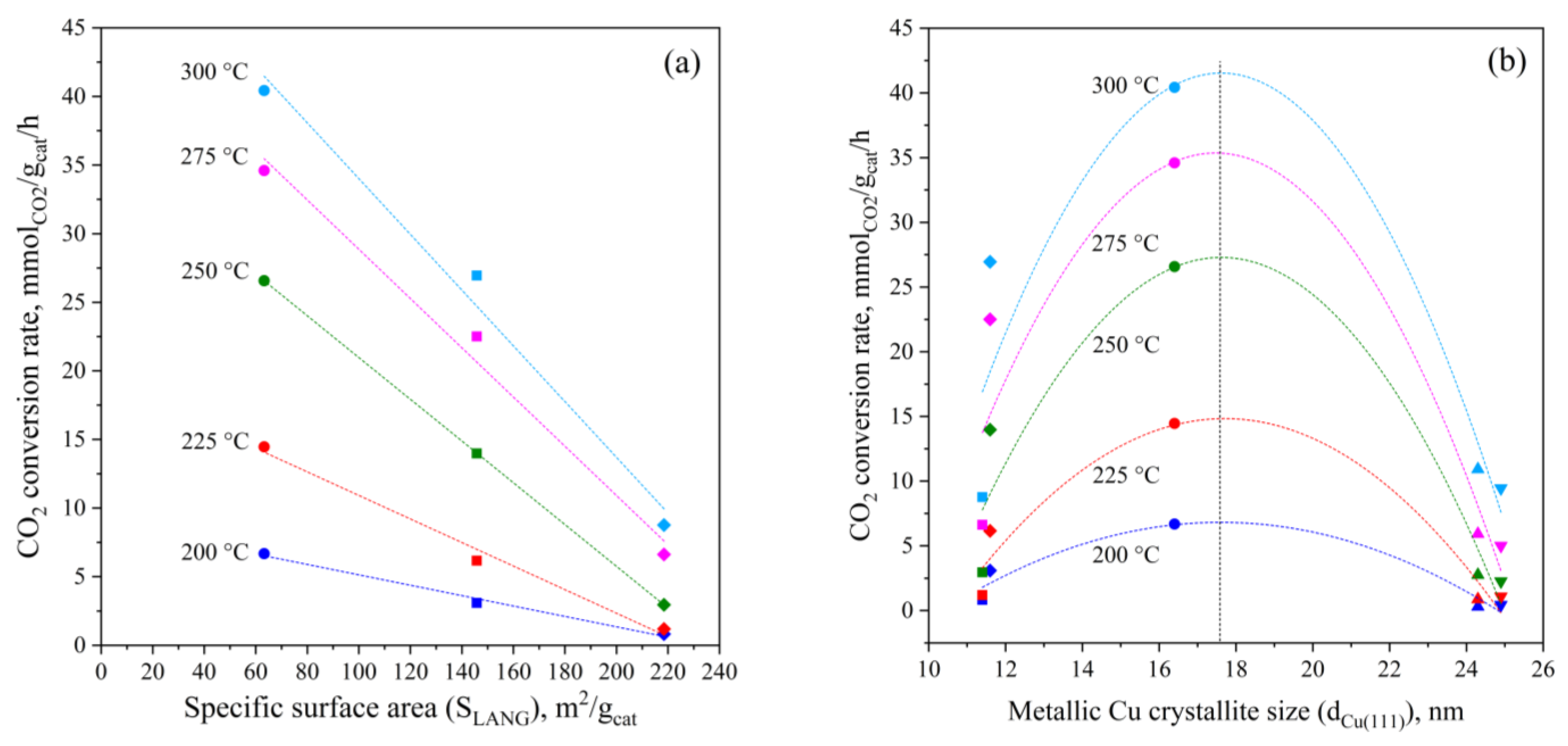 Materials 15 07774 g007
