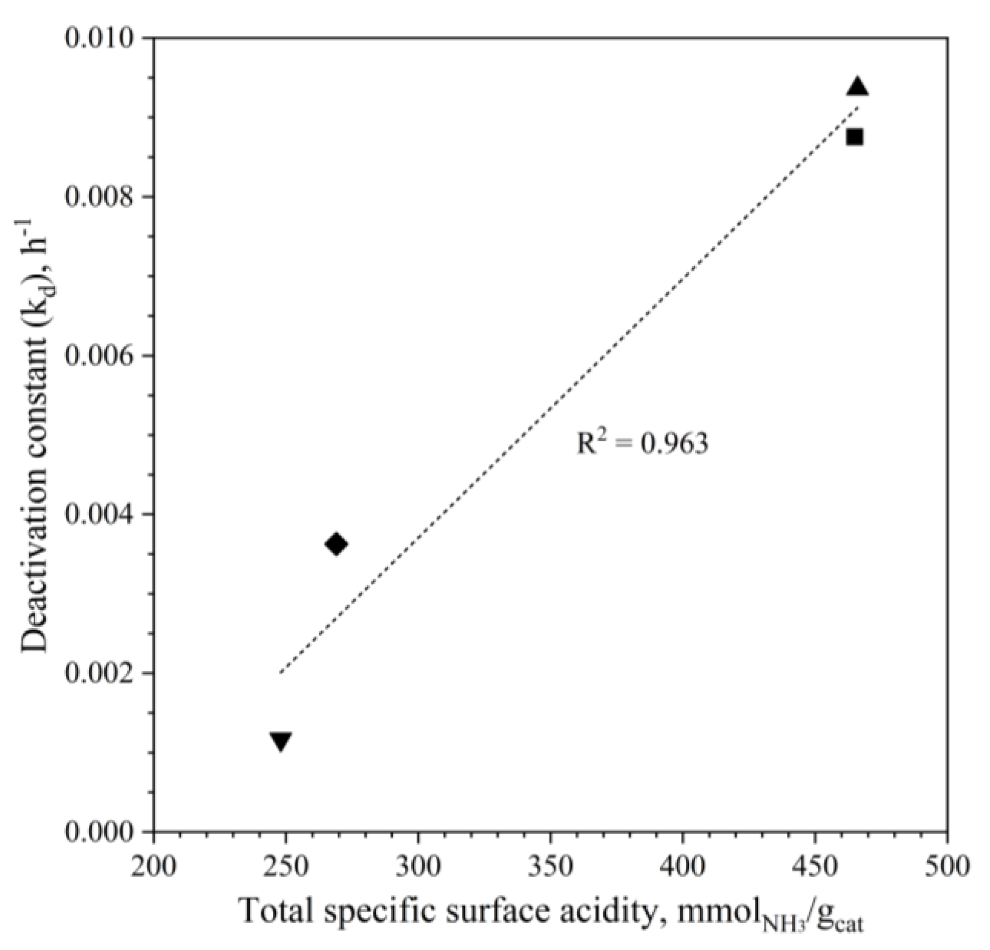 Materials 15 07774 g009