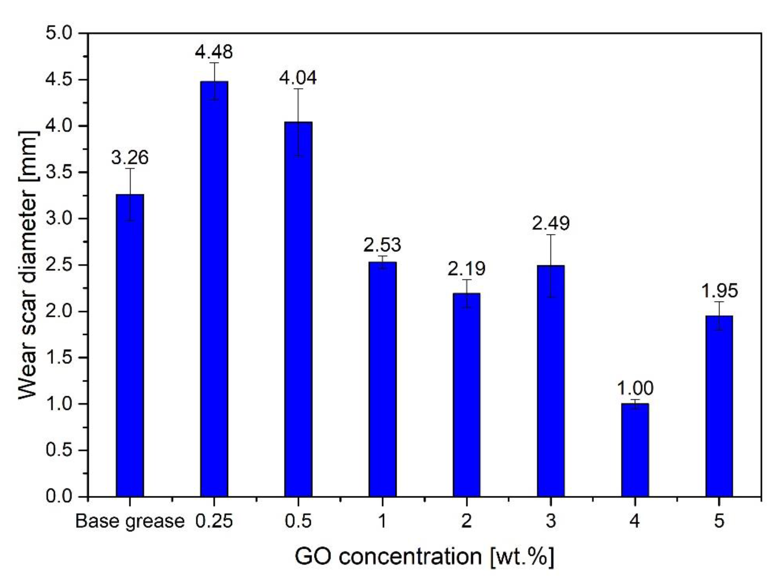 Materials 15 07775 g008