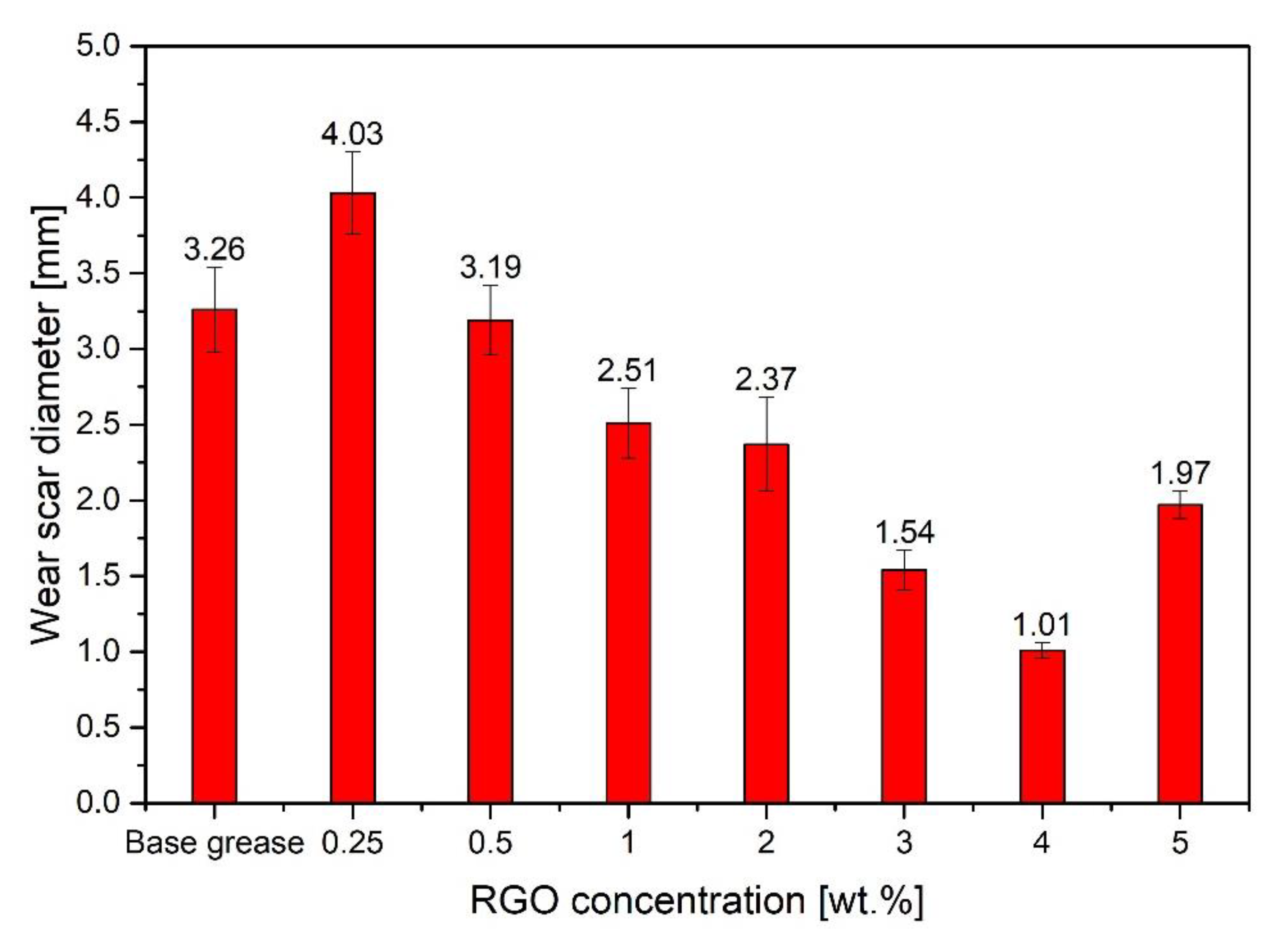 Materials 15 07775 g009