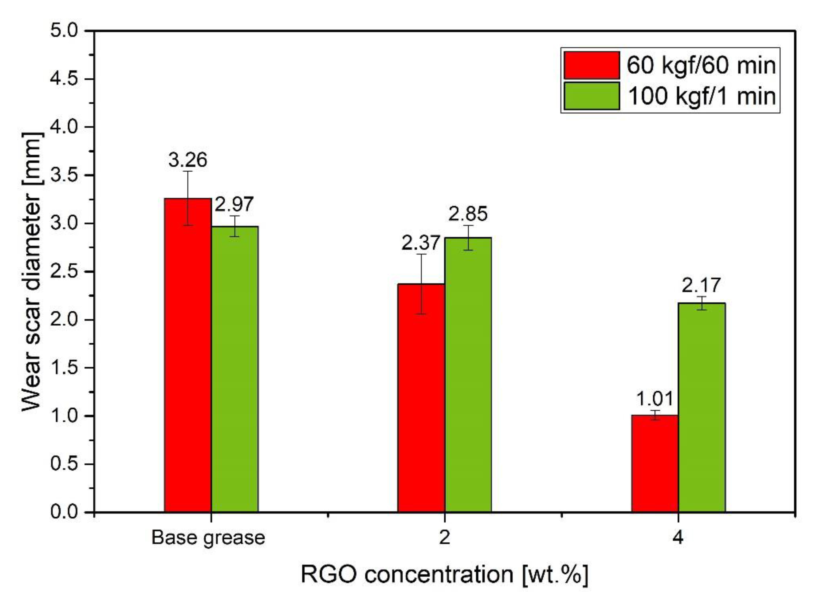 Materials 15 07775 g010