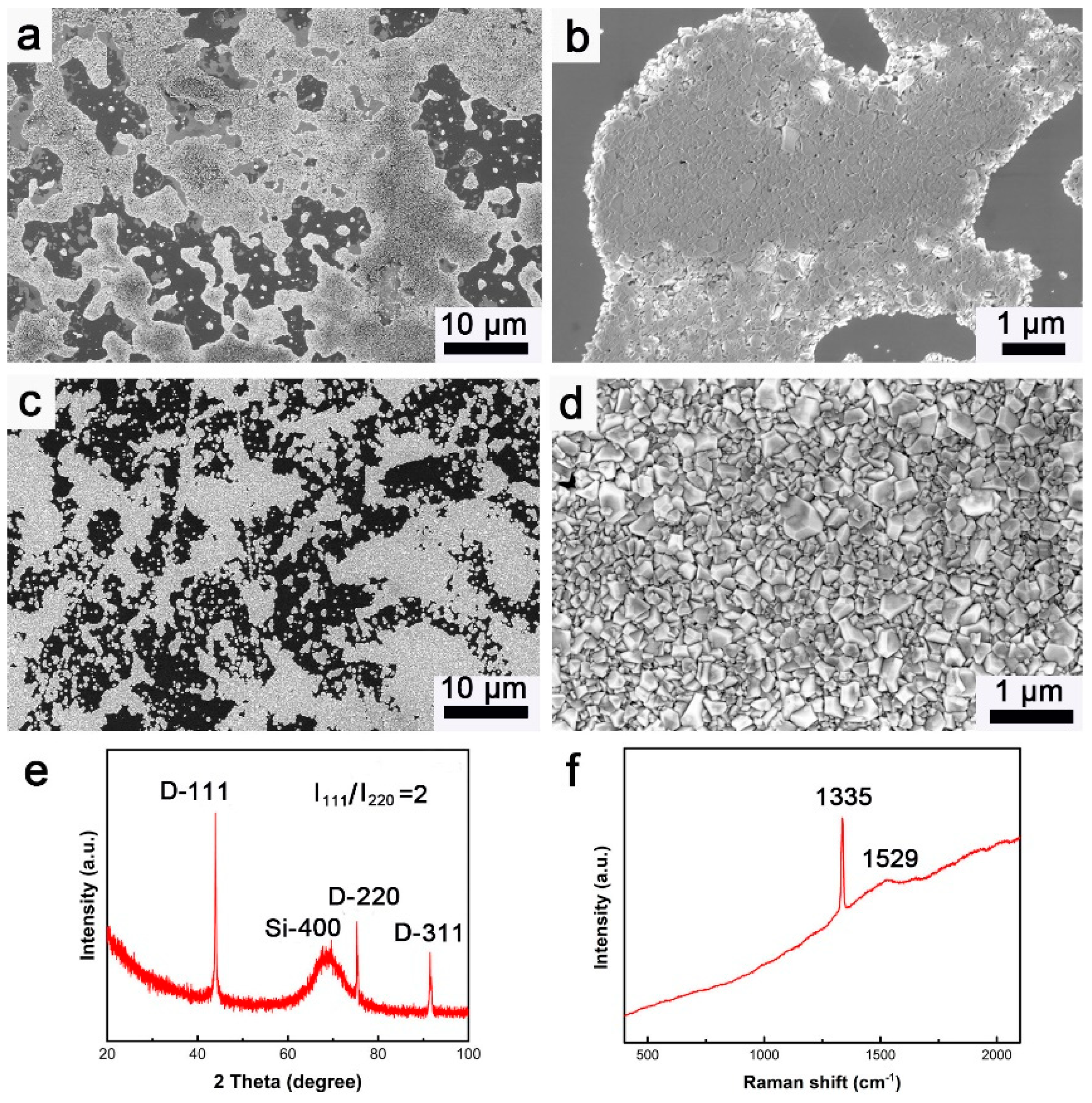 Materials 15 07776 g003