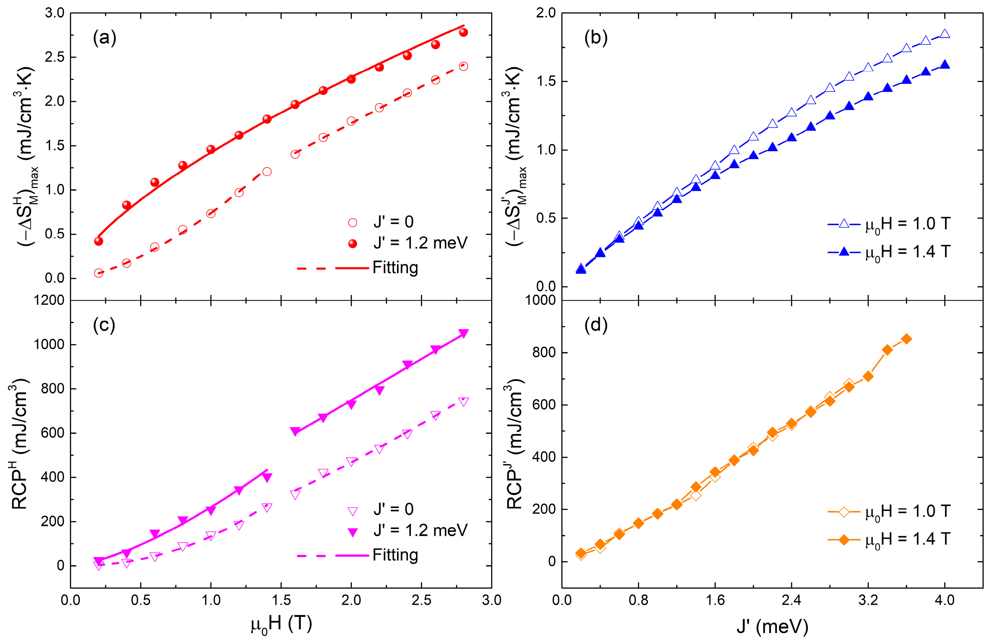 Materials 15 07777 g004