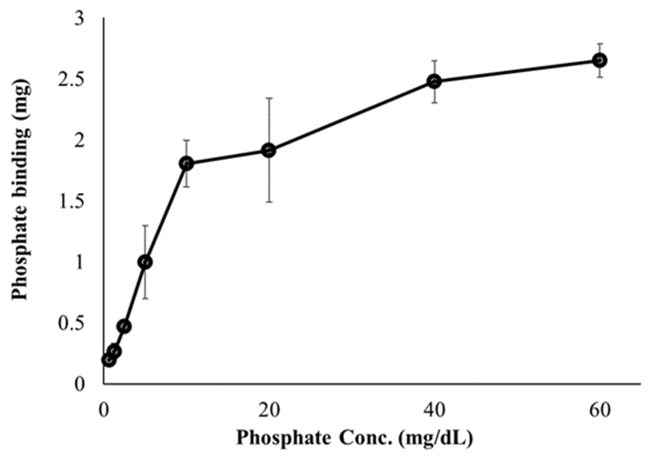 Materials 15 07779 g003