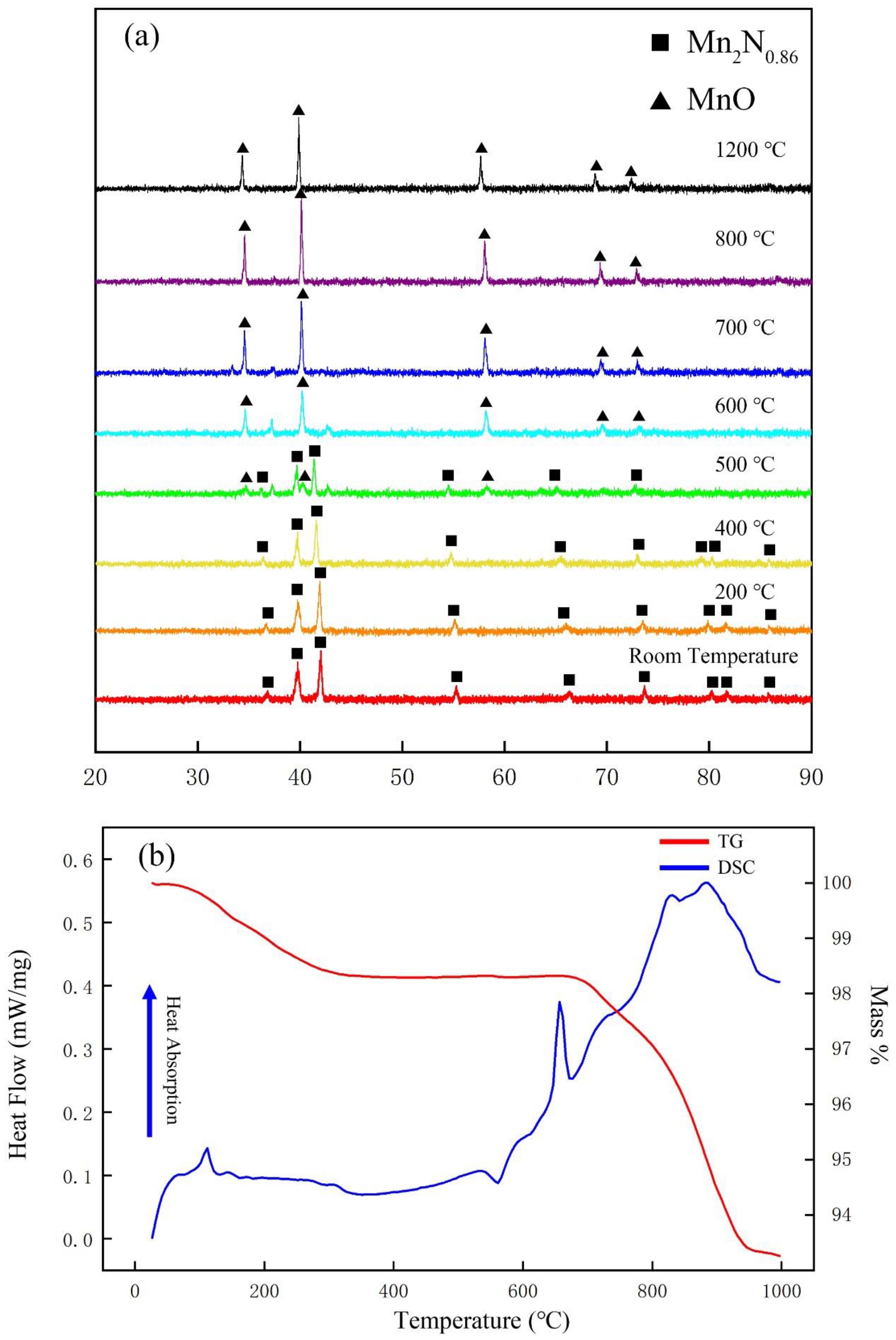 Materials 15 07780 g005