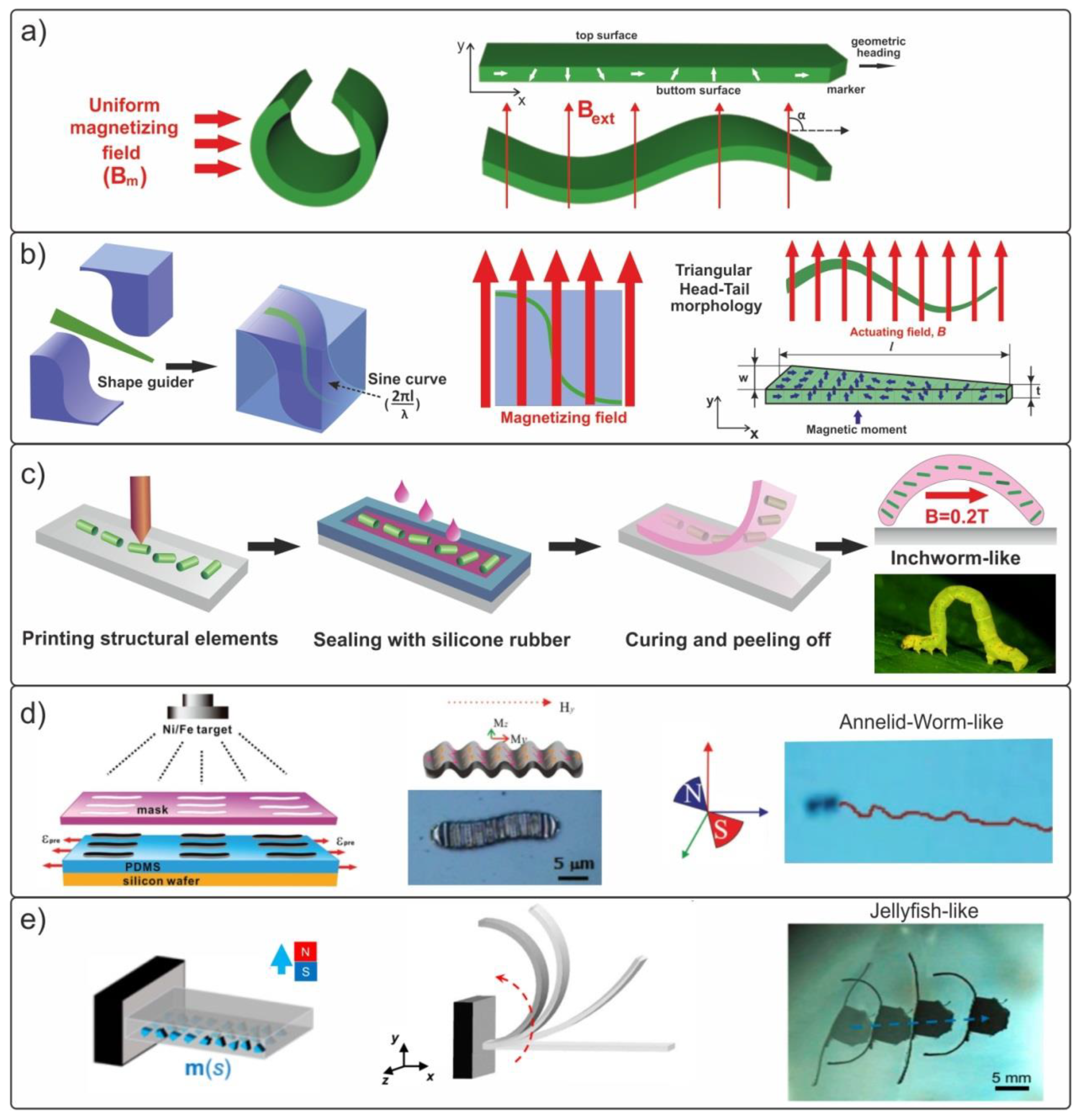 Materials 15 07781 g003