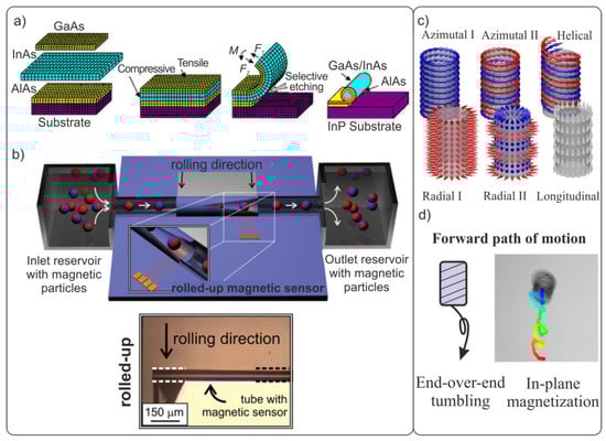 Materials 15 07781 g007