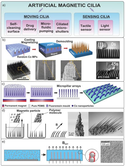 Materials 15 07781 g014