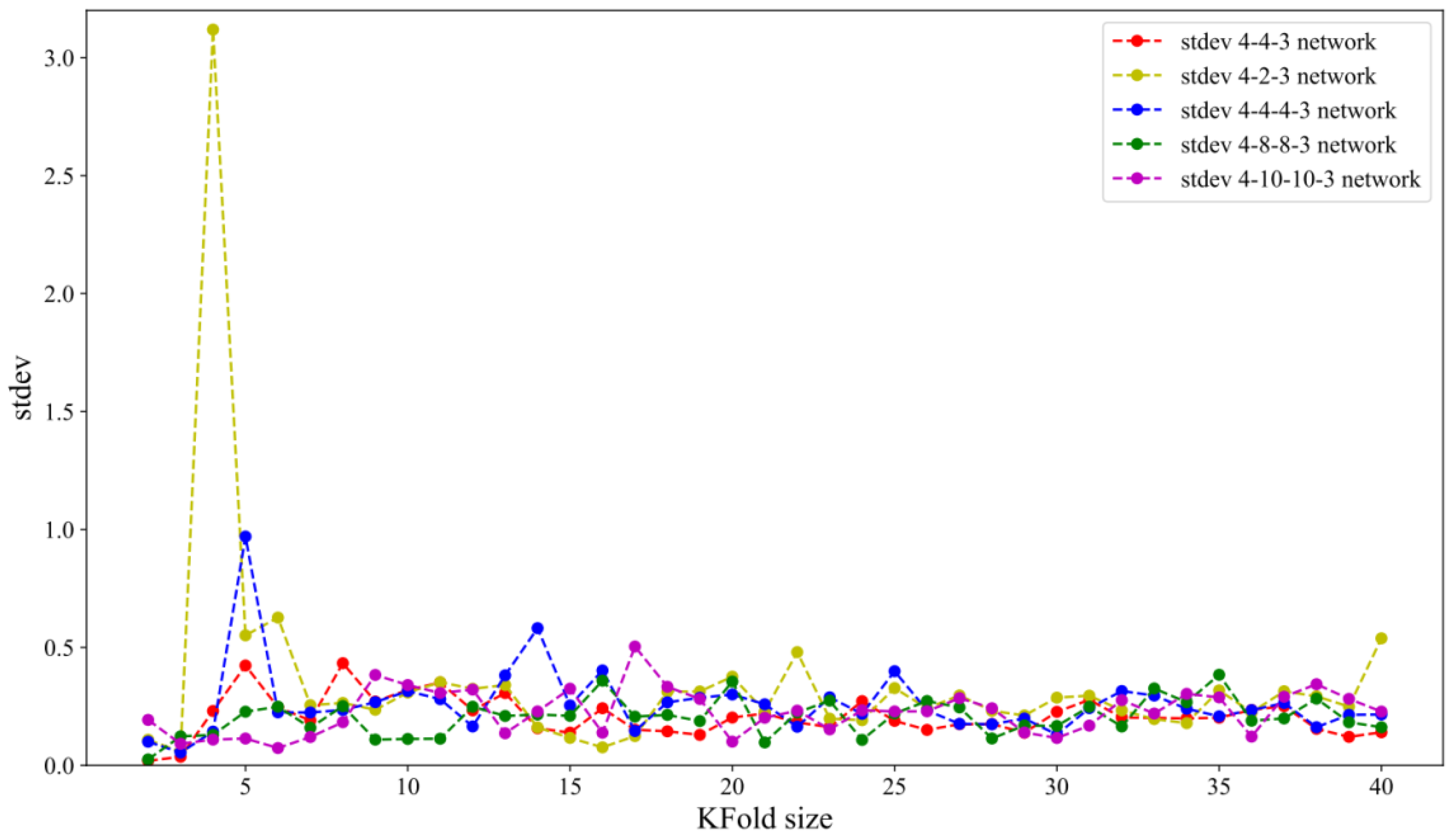Materials 15 07782 g006