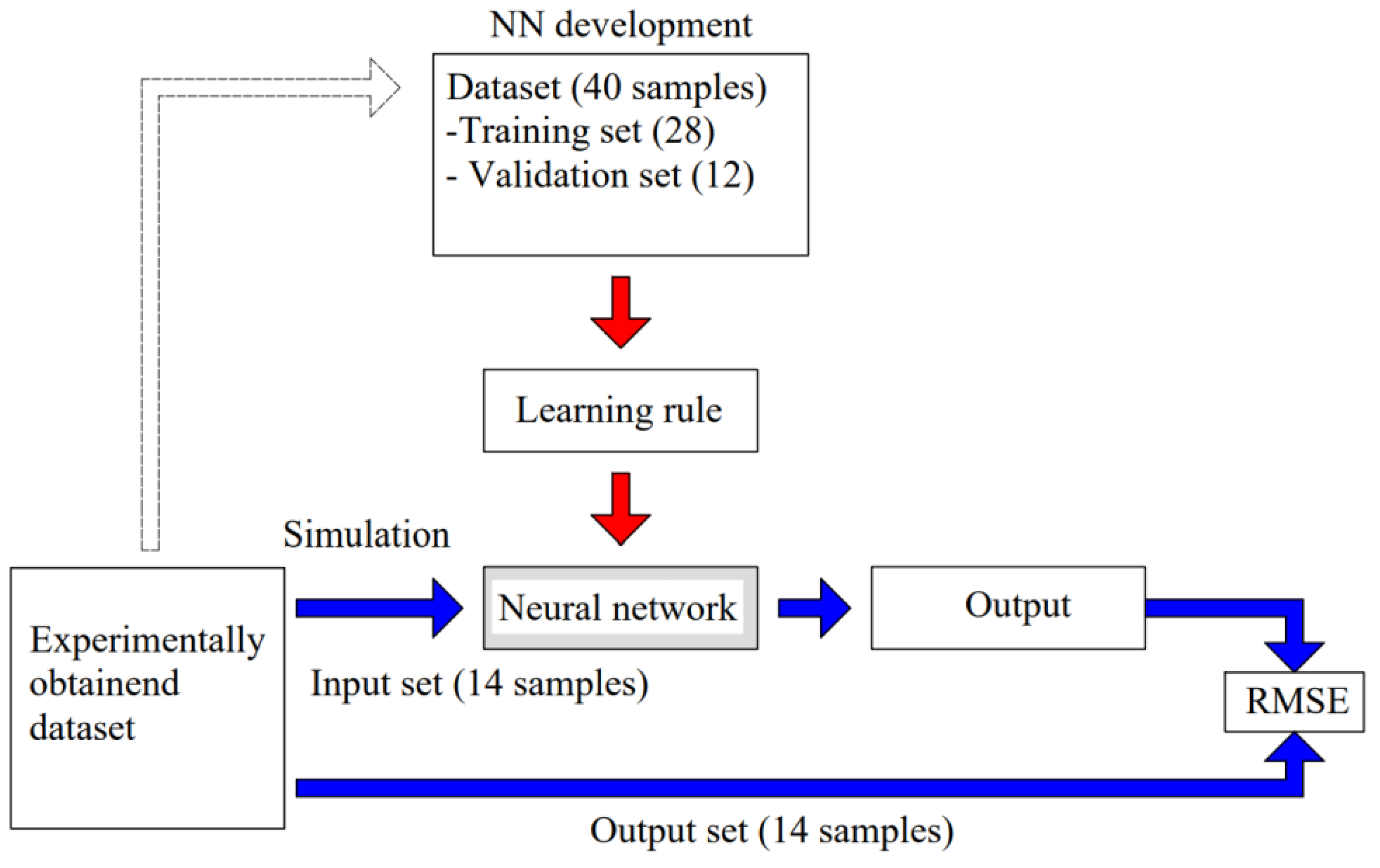 Materials 15 07782 g008