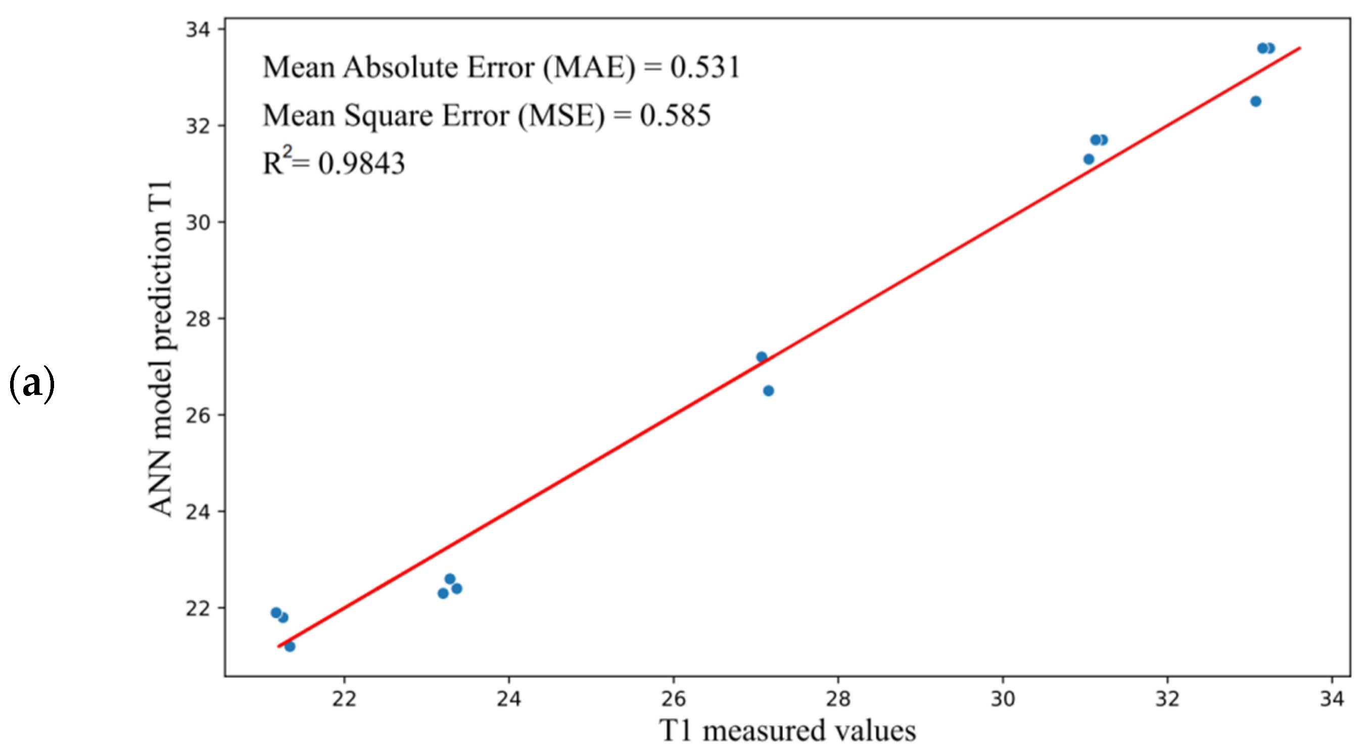 Materials 15 07782 g009a