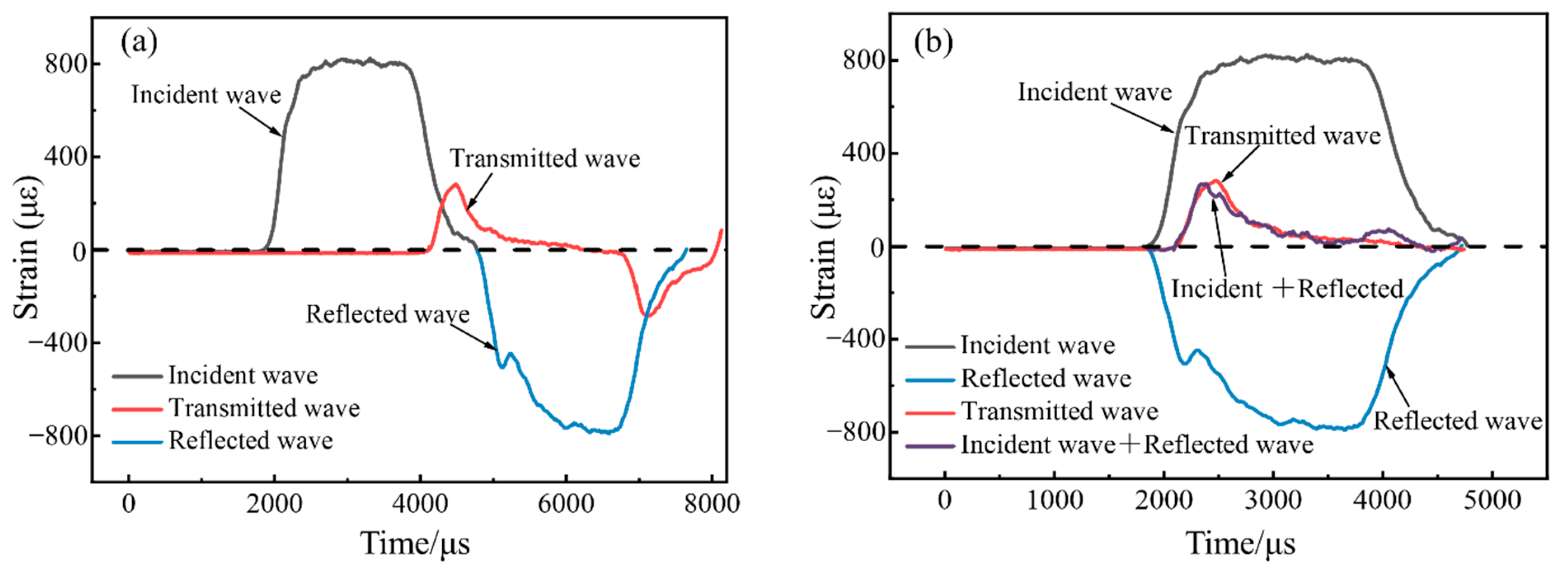 Materials 15 07784 g005