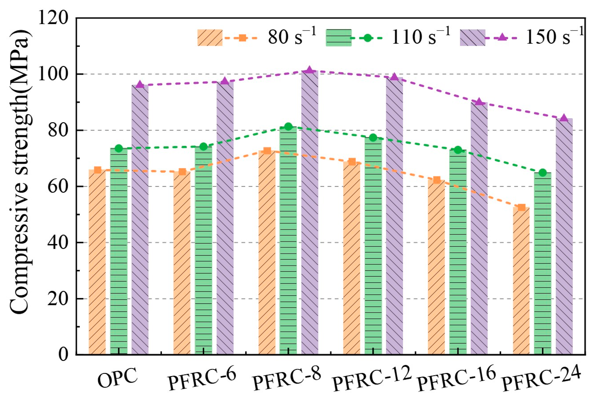 Materials 15 07784 g008