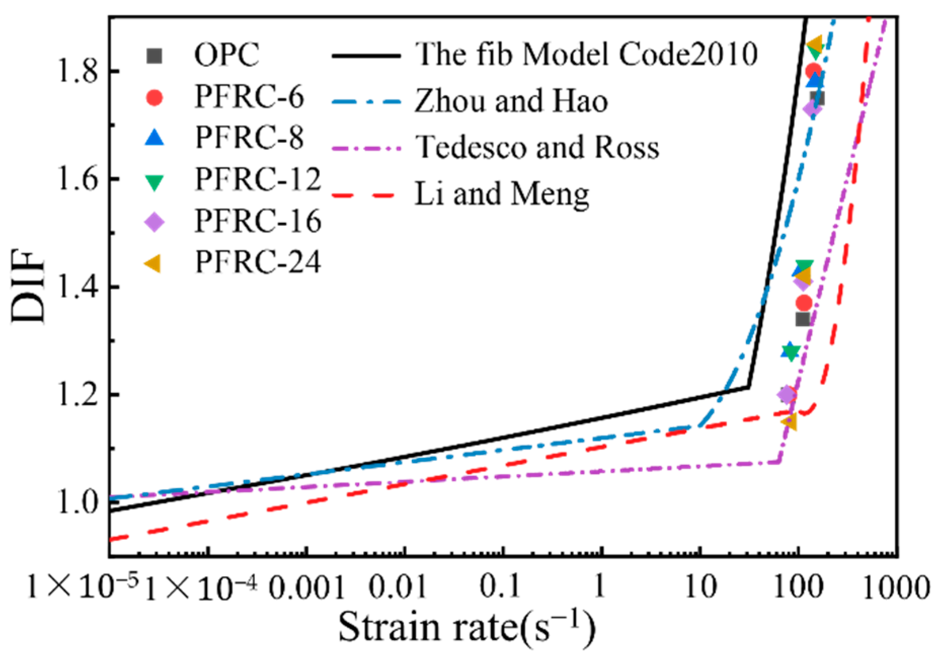 Materials 15 07784 g010