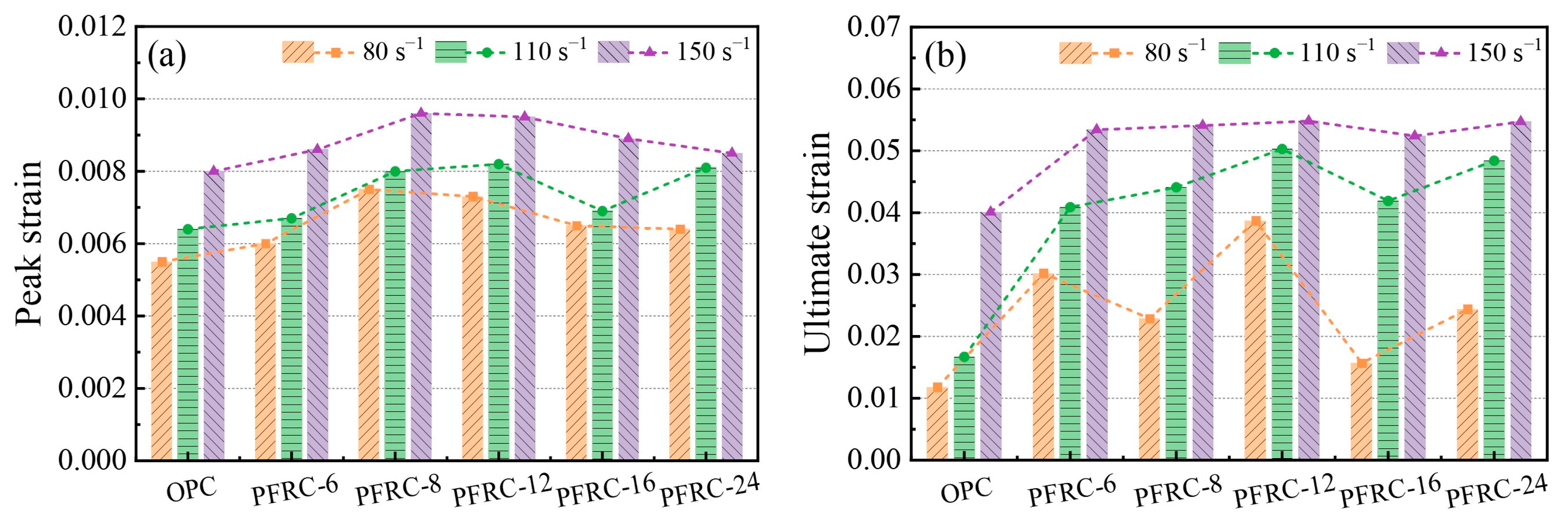 Materials 15 07784 g012