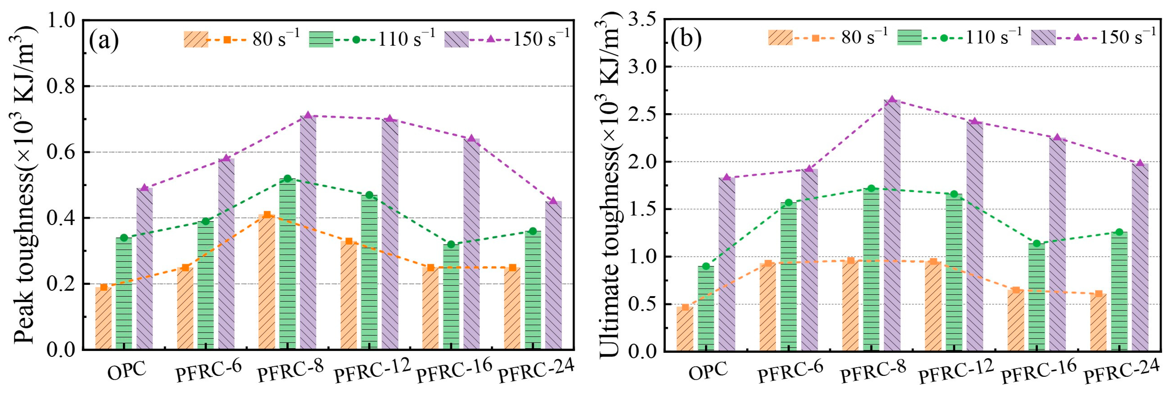 Materials 15 07784 g014