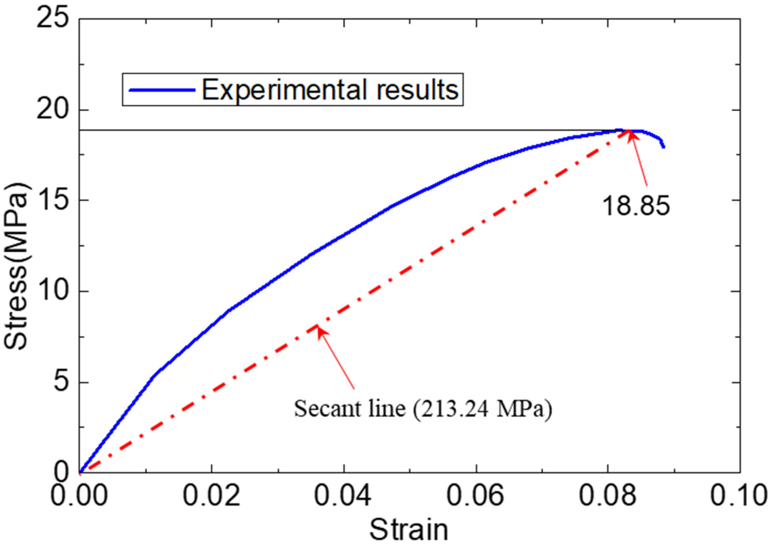 Materials 15 07787 g001