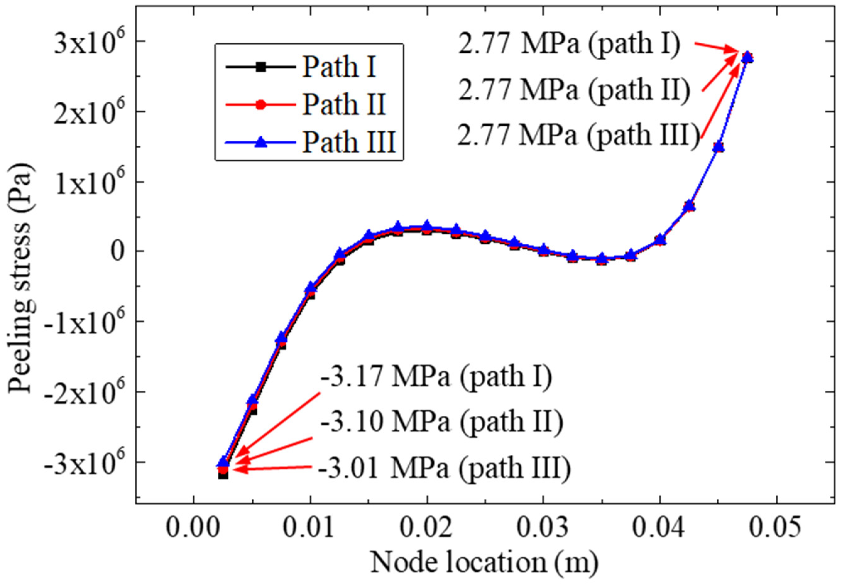 Materials 15 07787 g006