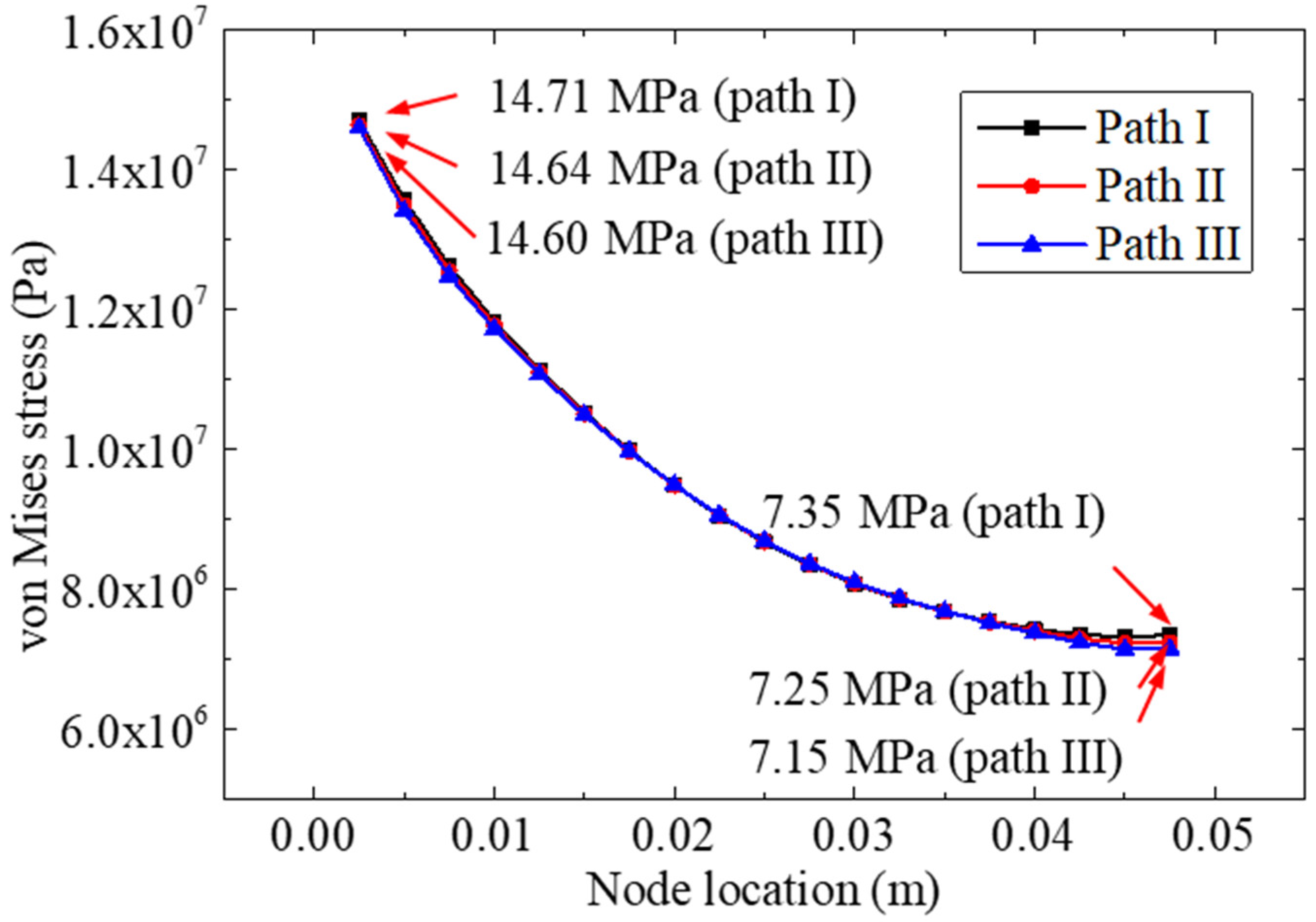 Materials 15 07787 g007
