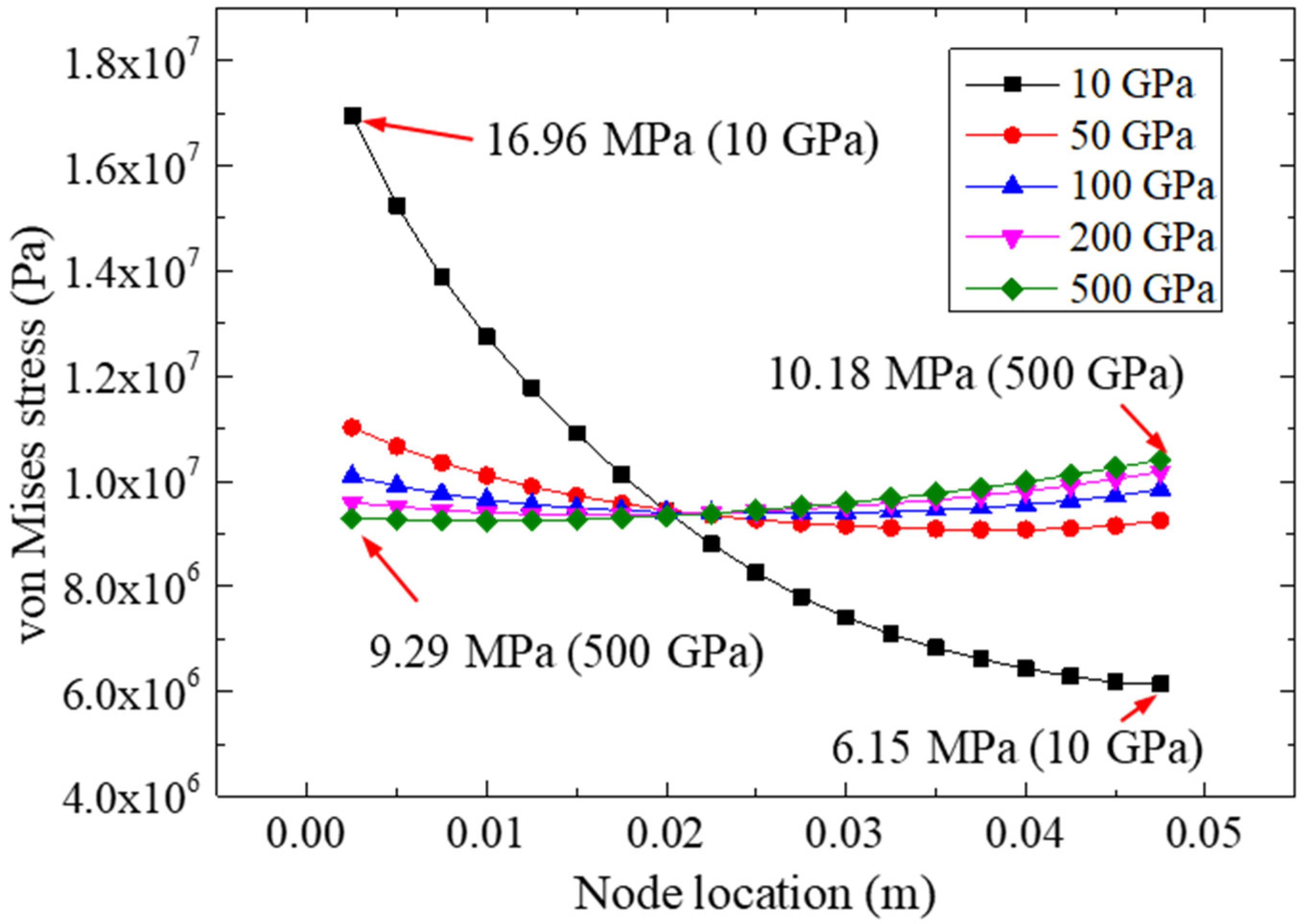Materials 15 07787 g010