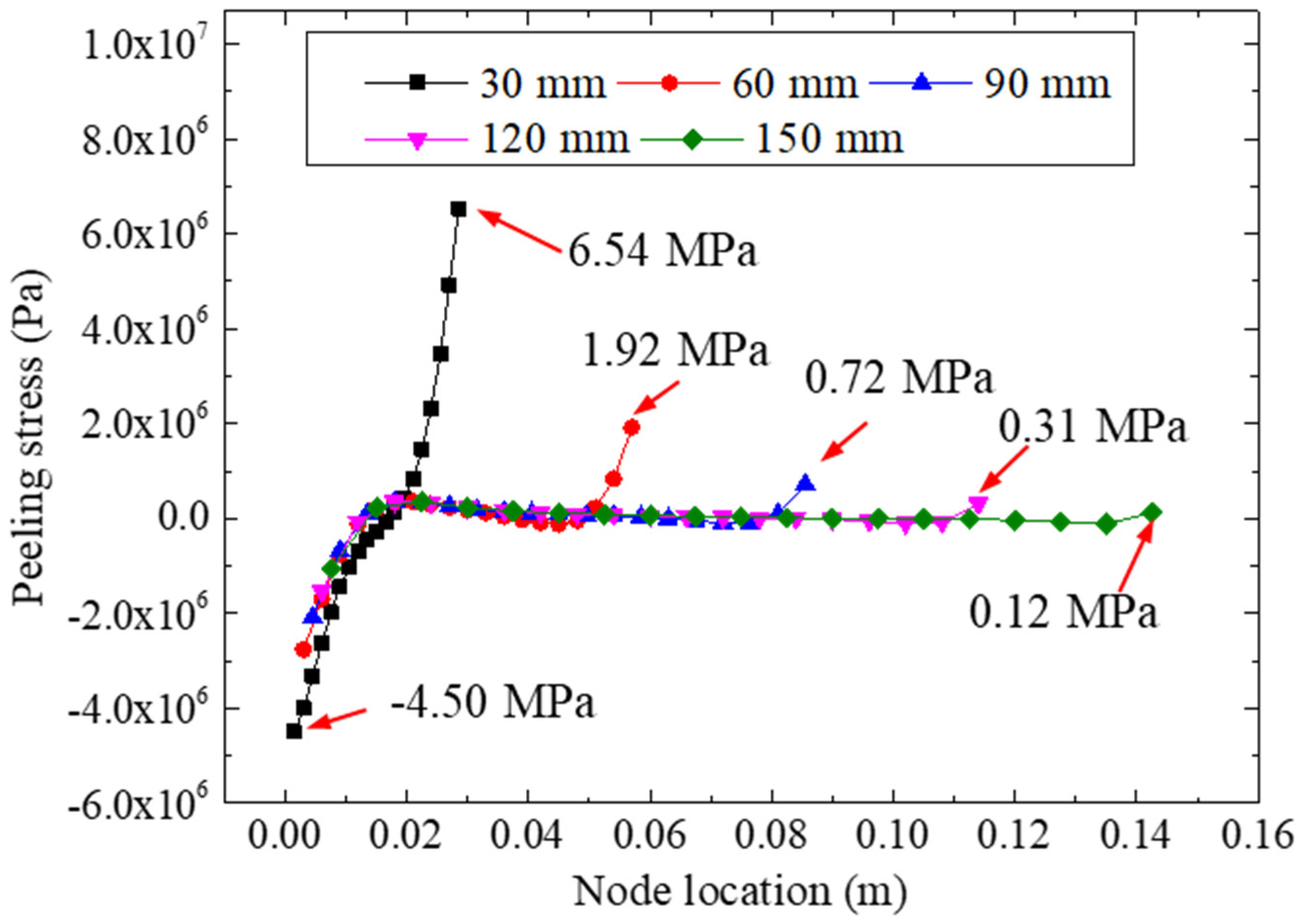 Materials 15 07787 g013