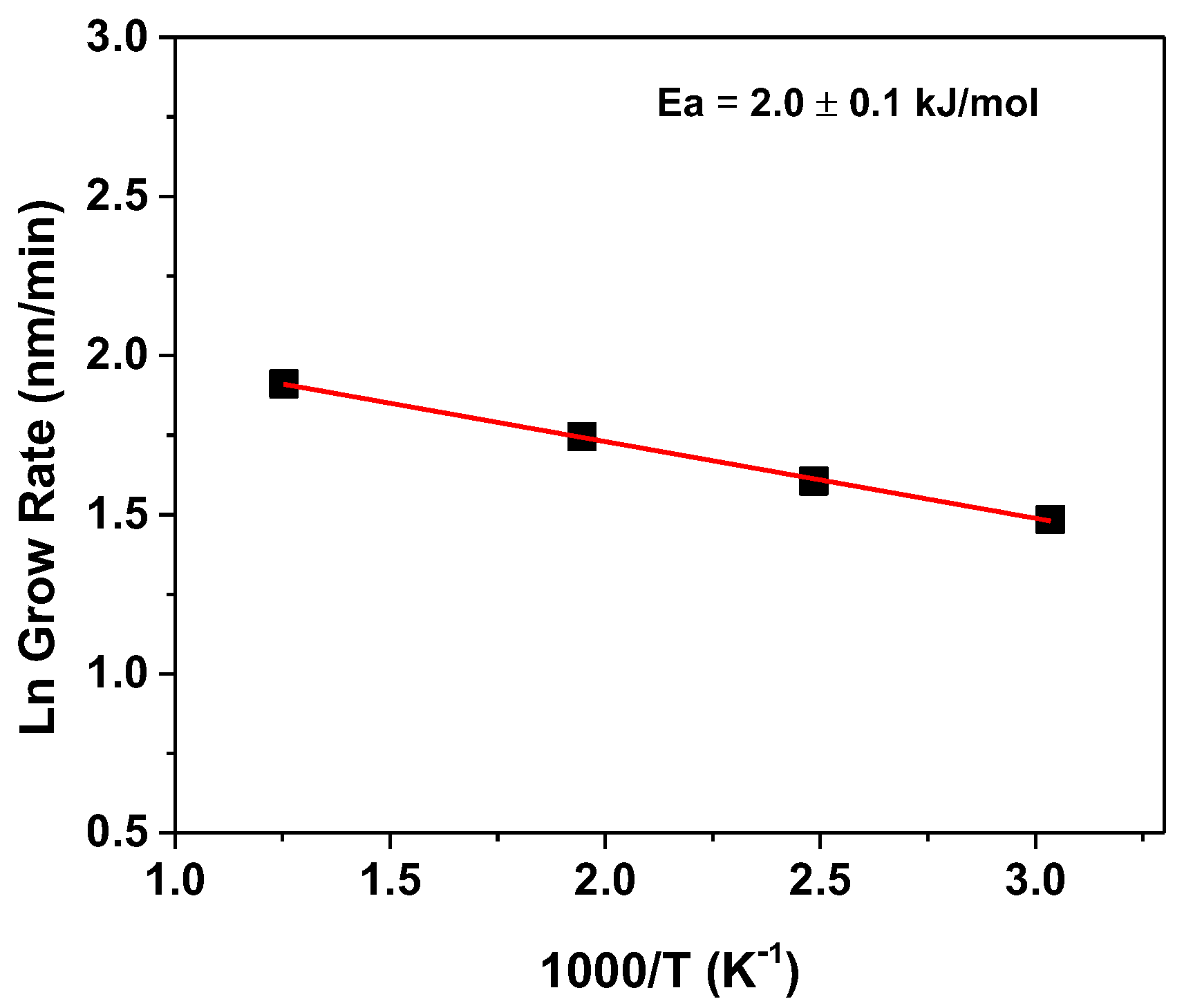 Materials 15 07790 g003