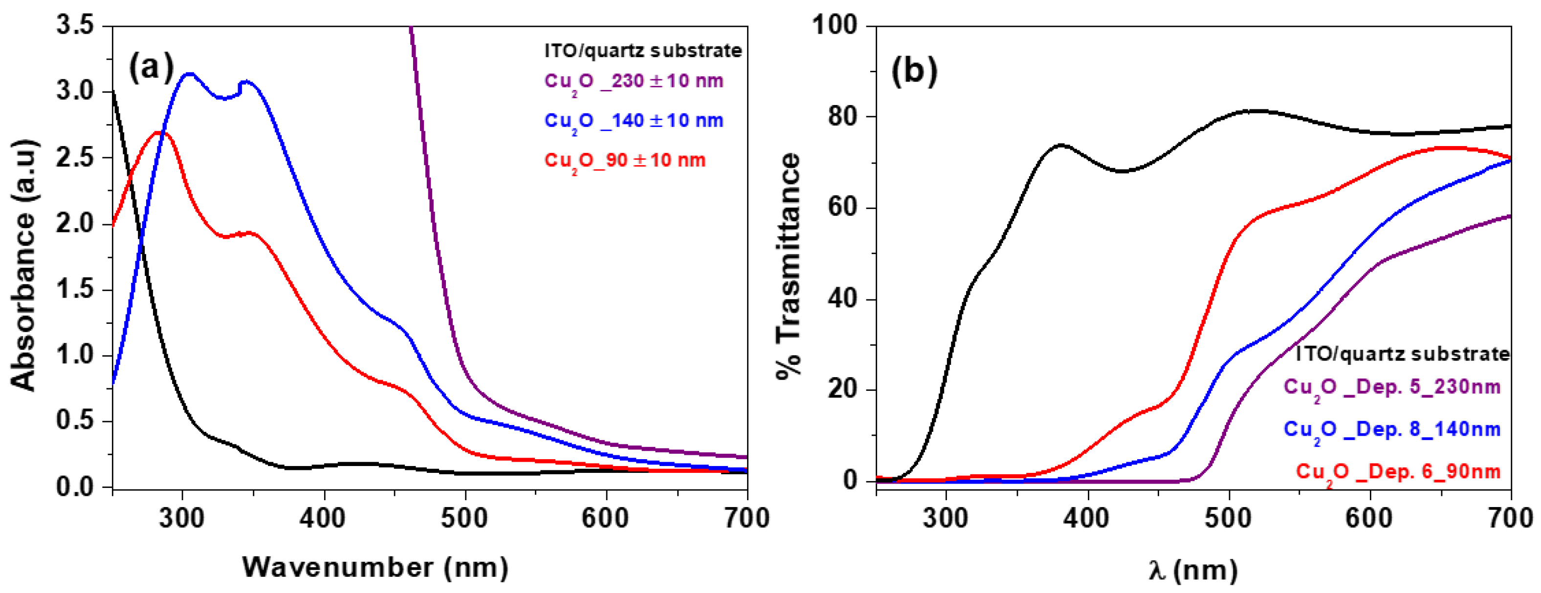 Materials 15 07790 g004